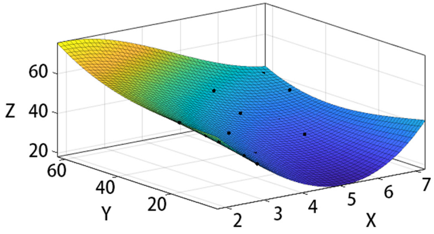 Applsci 12 02516 g005