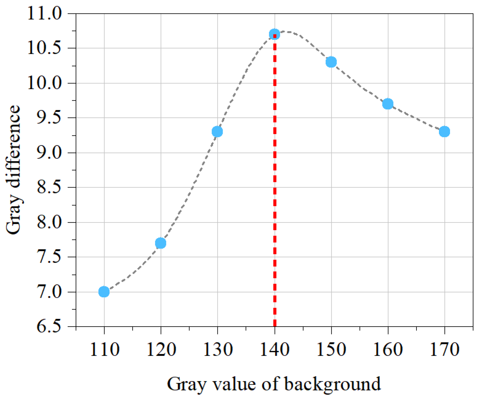 Applsci 12 02516 g011