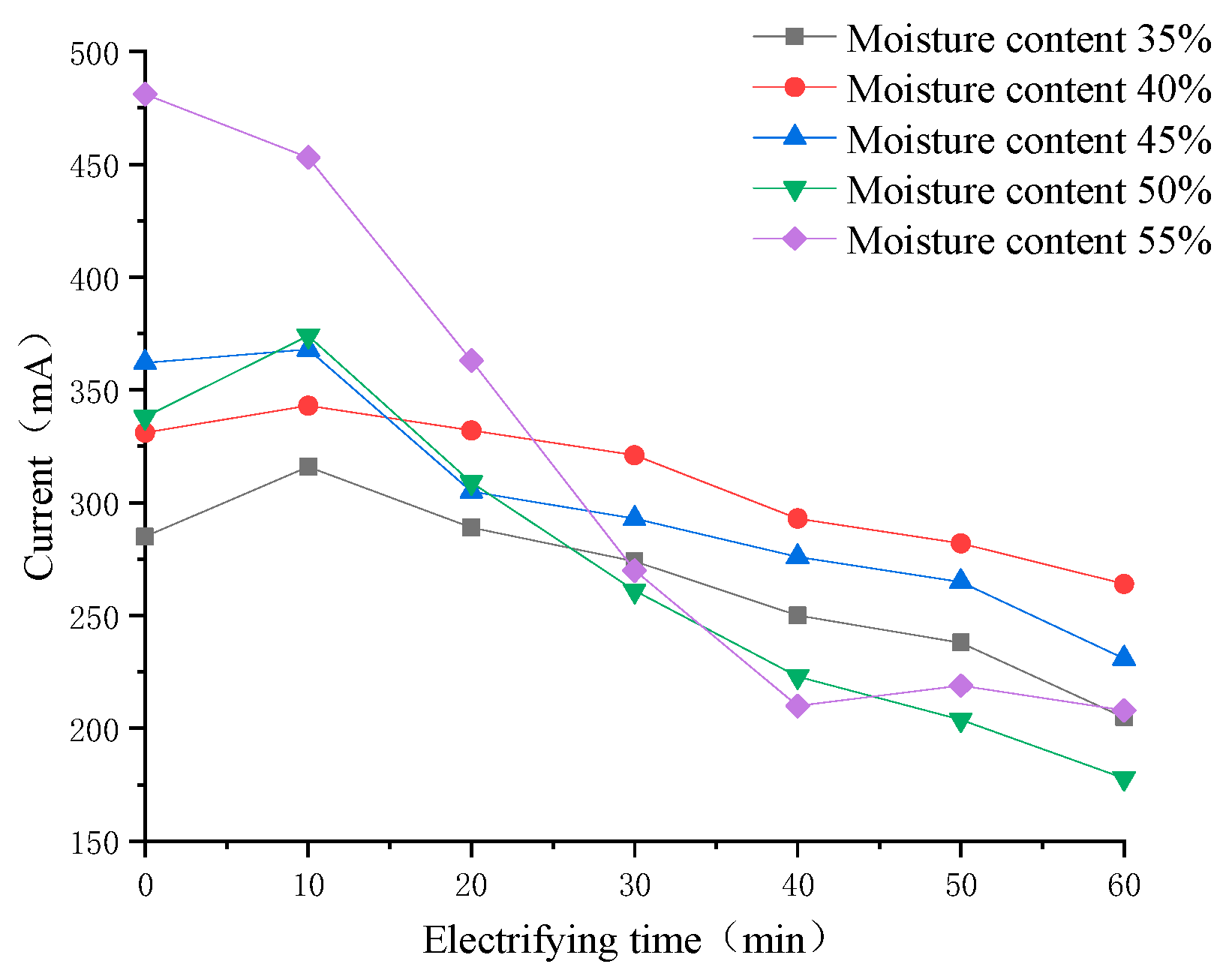 Applsci 12 02517 g007