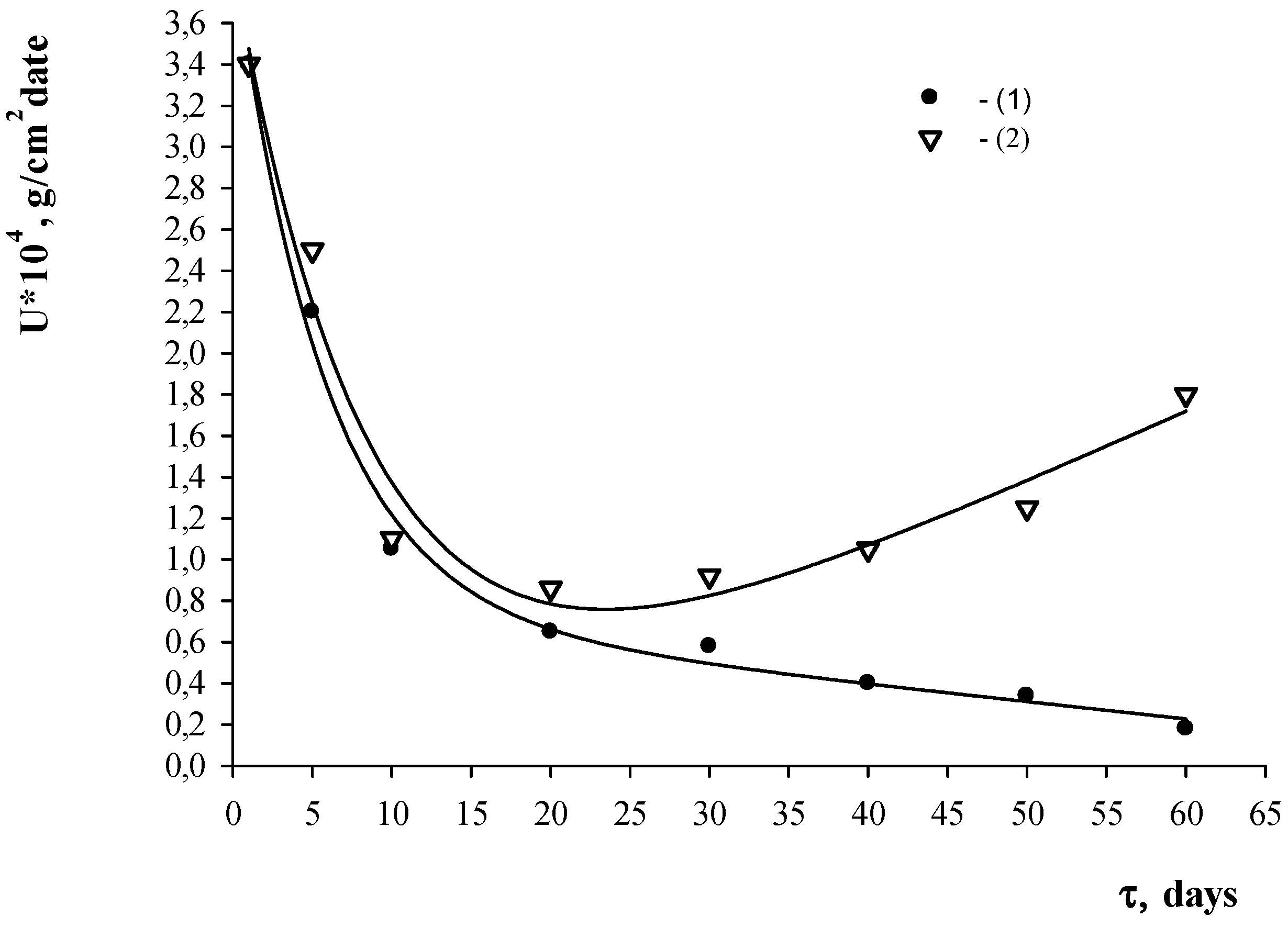 Applsci 12 02518 g002 550