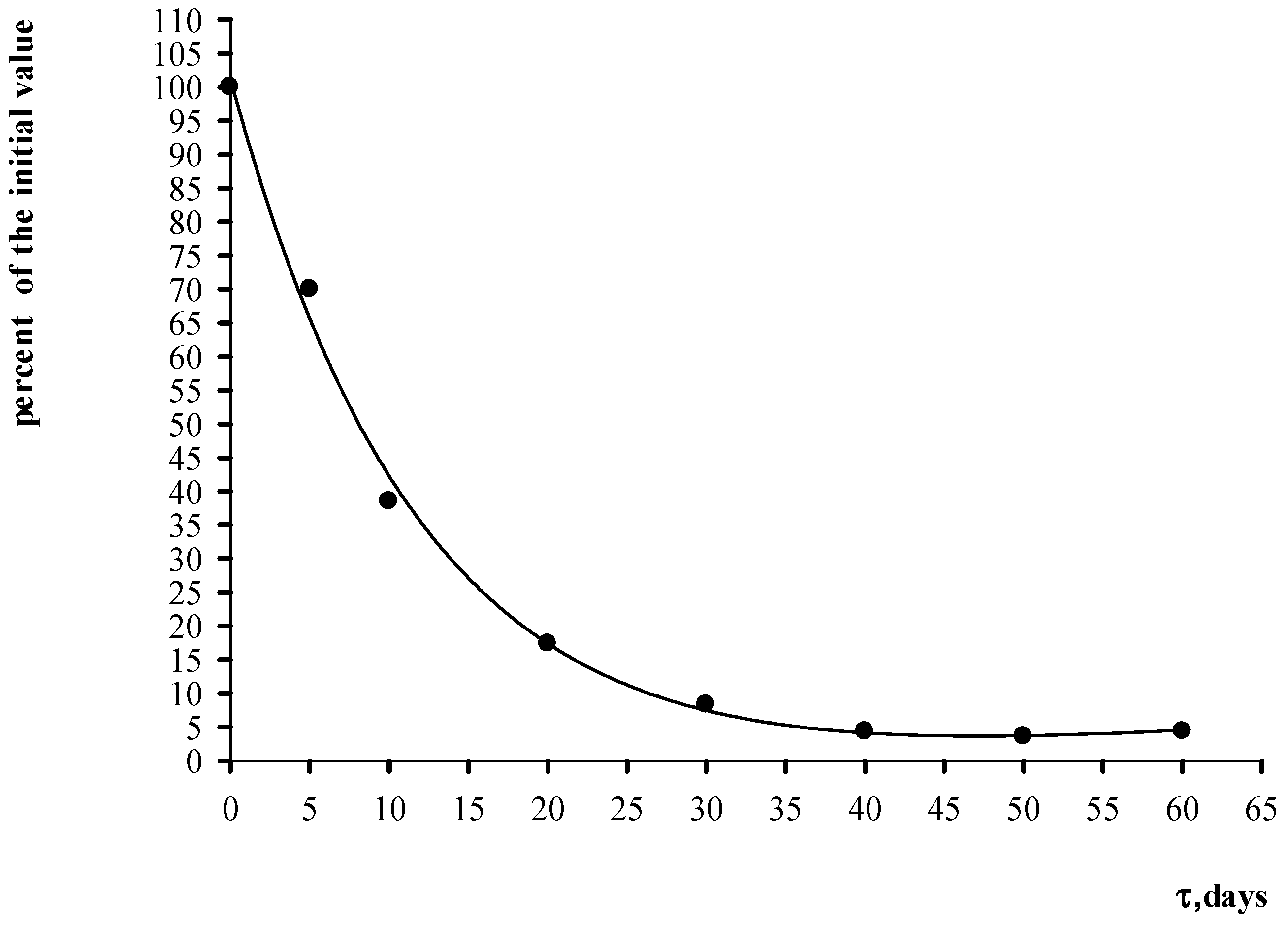 Applsci 12 02518 g003 550