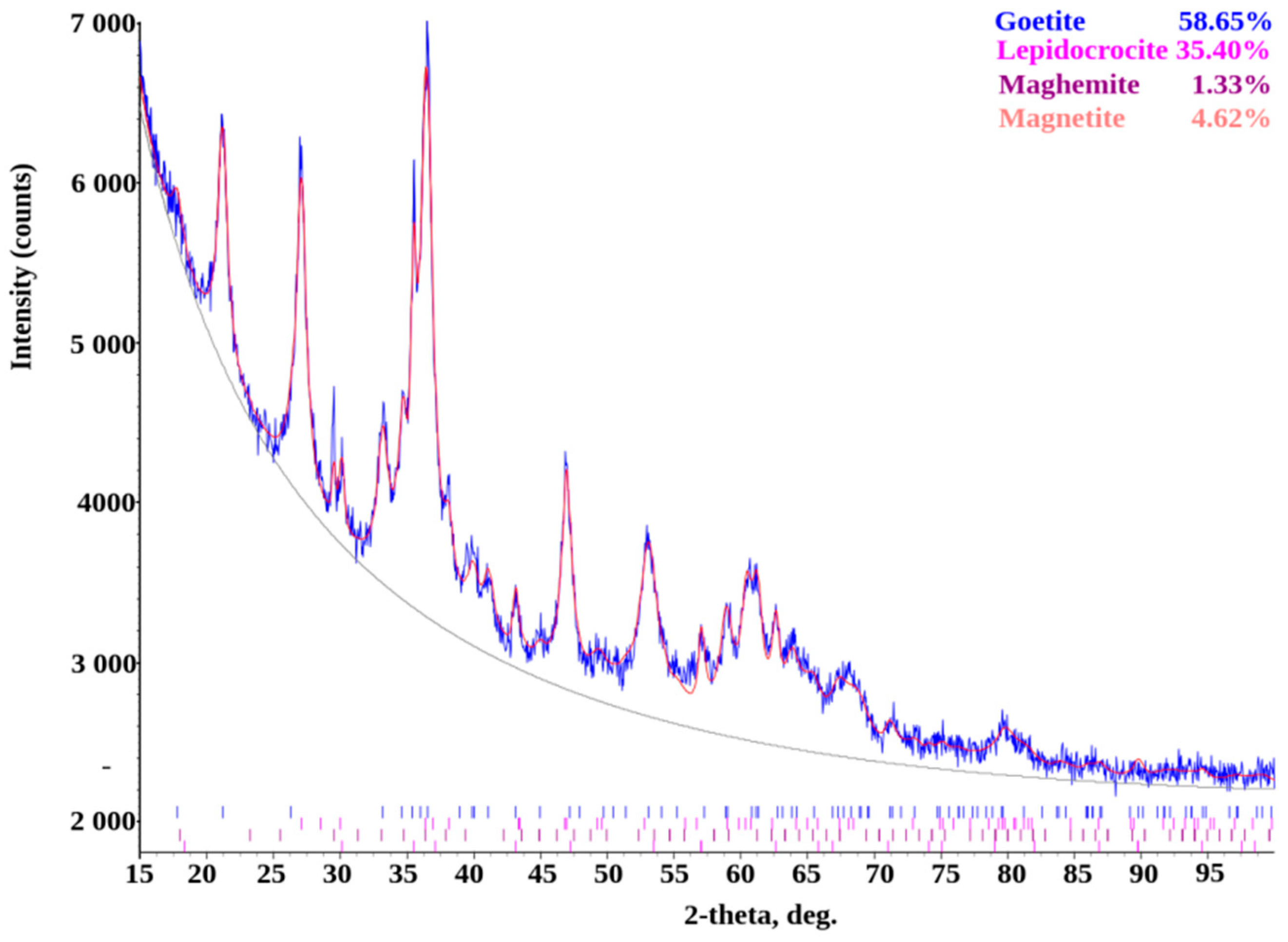 Applsci 12 02518 g009 550