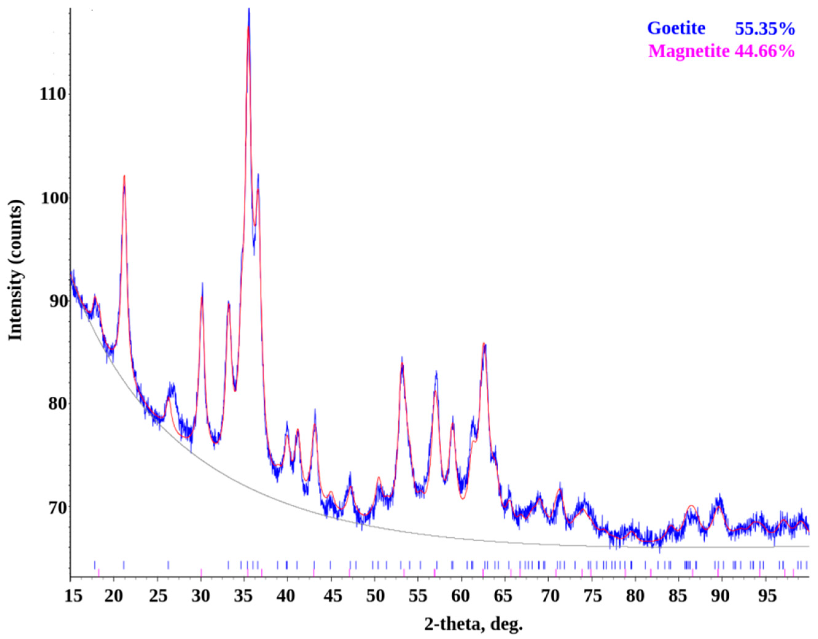Applsci 12 02518 g010 550