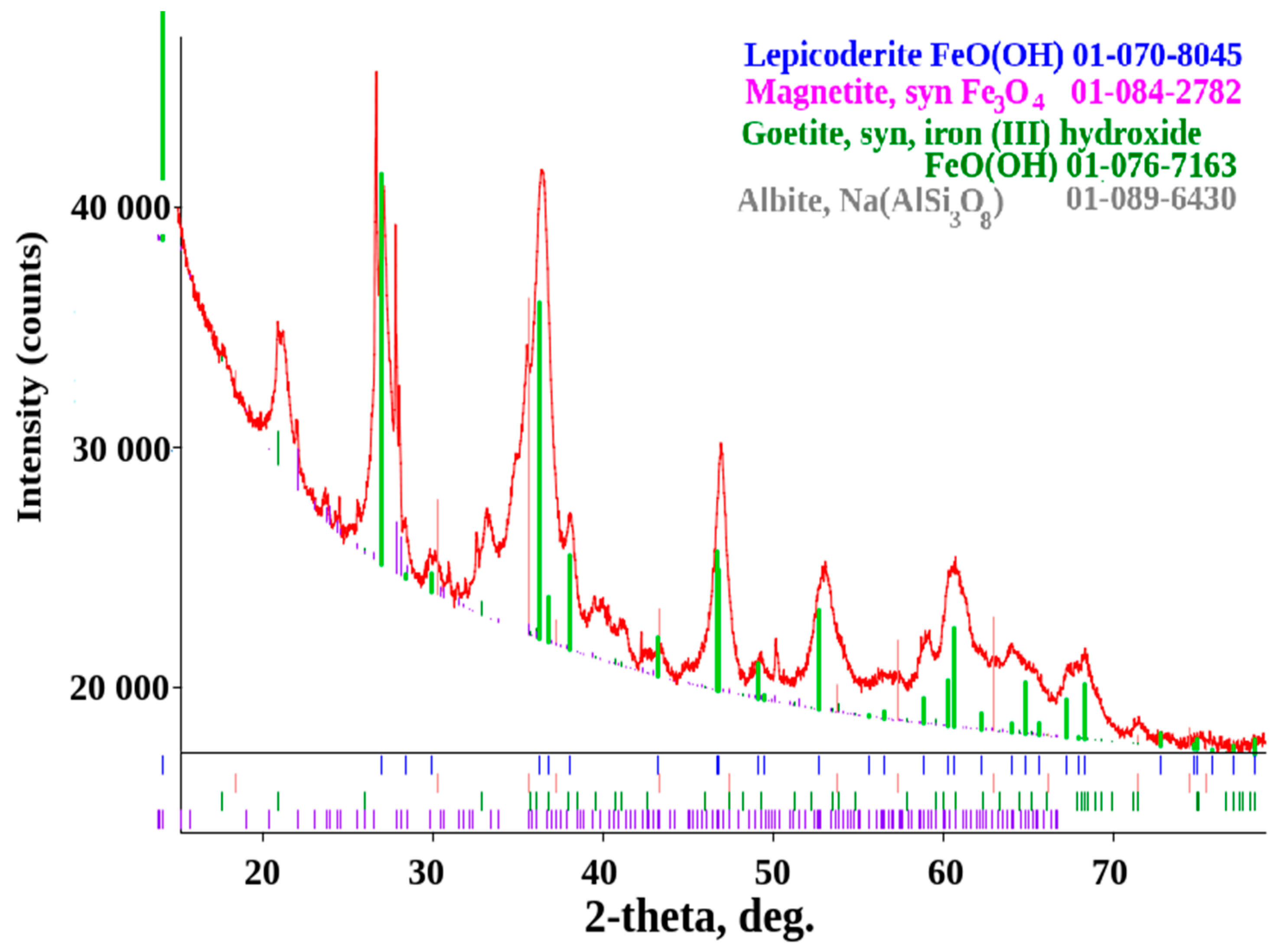 Applsci 12 02518 g011 550