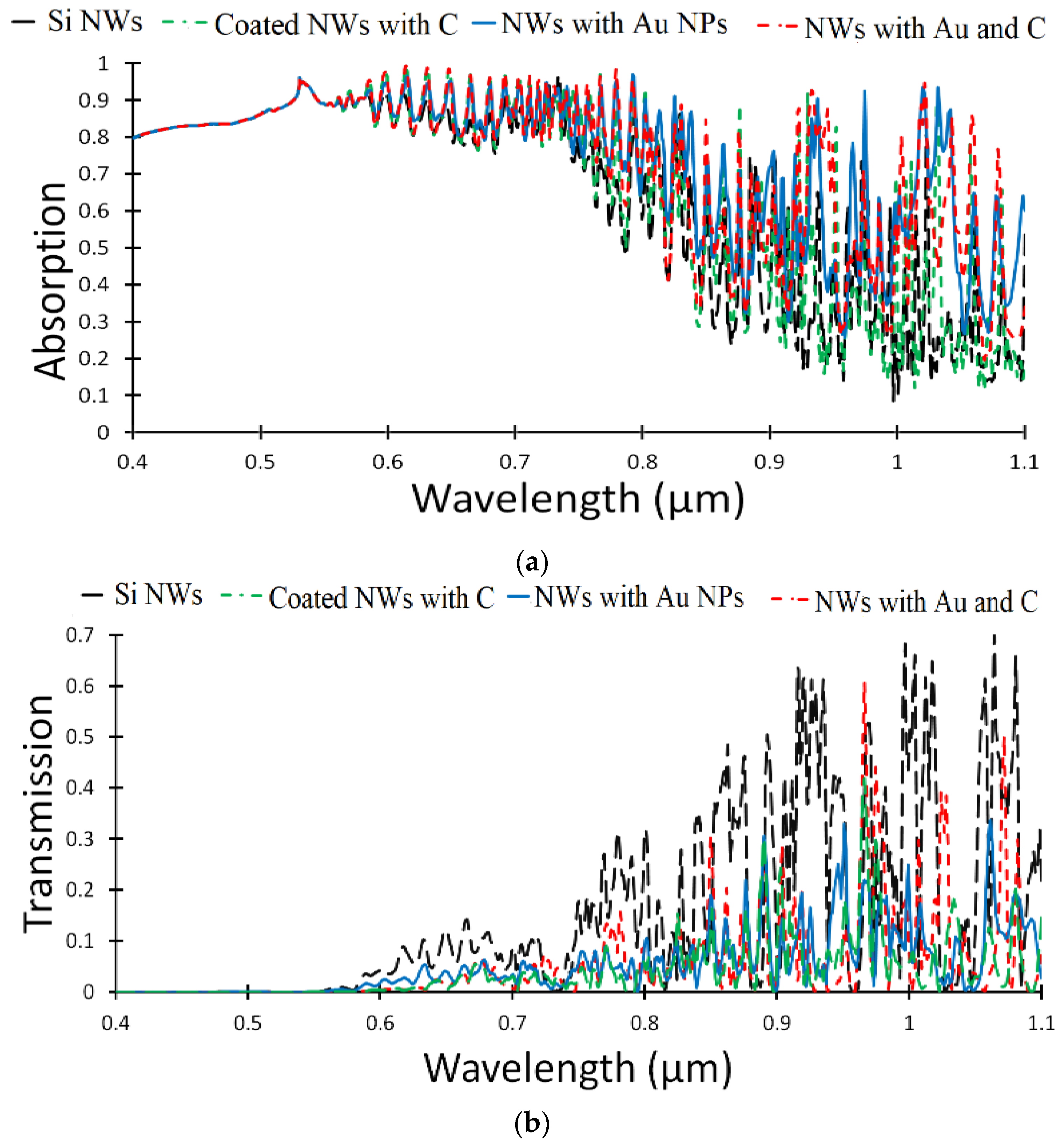 Applsci 12 02519 g002 550