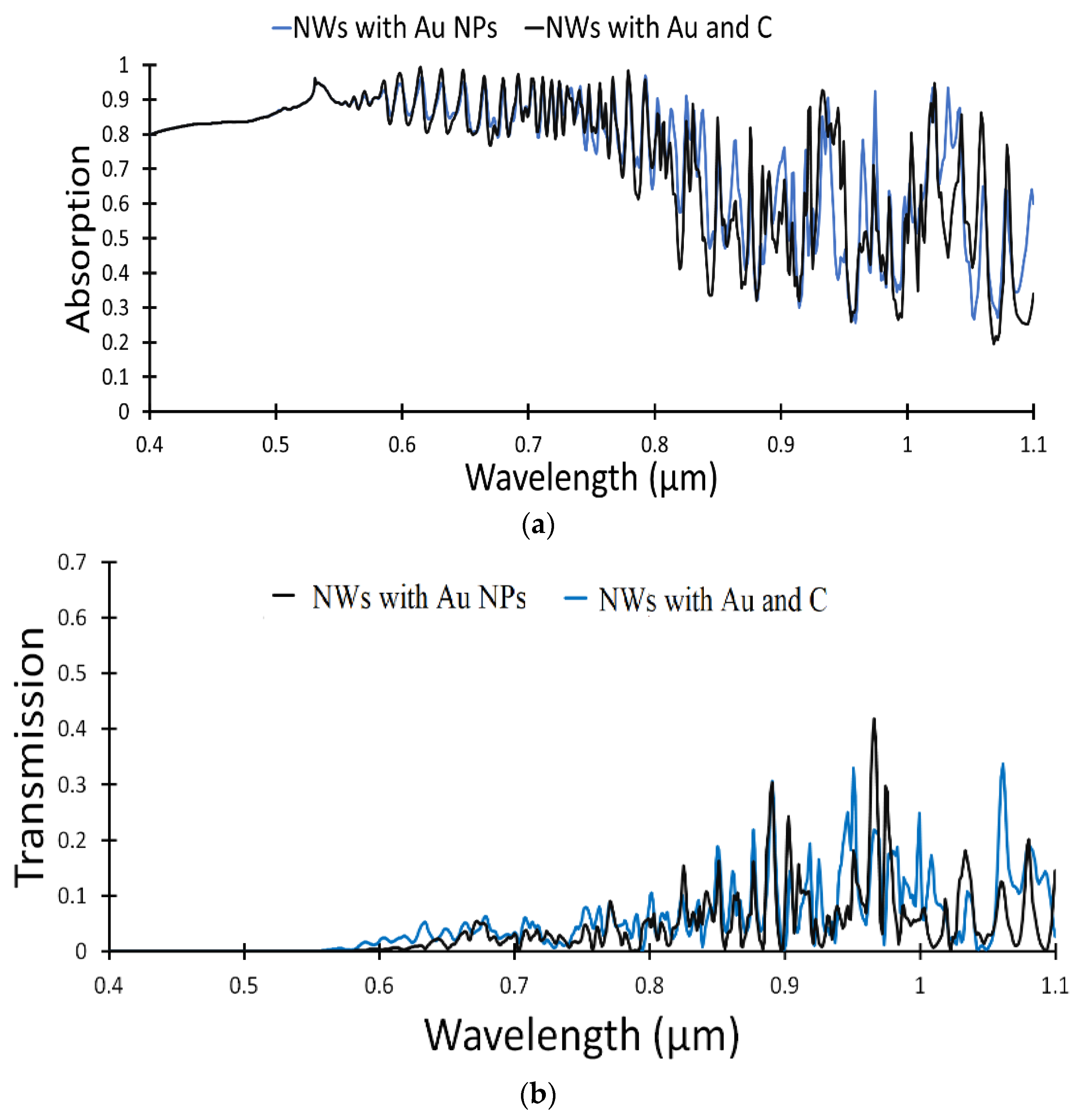 Applsci 12 02519 g003 550