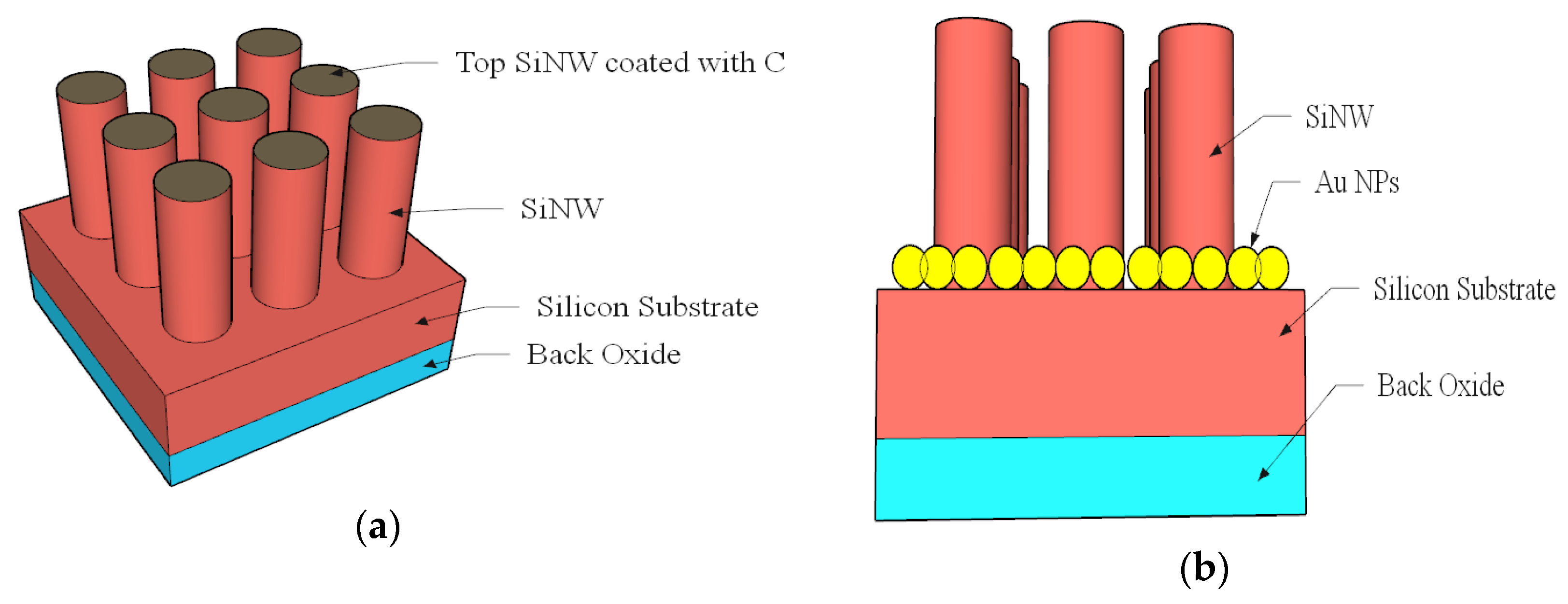Applsci 12 02519 g004 550