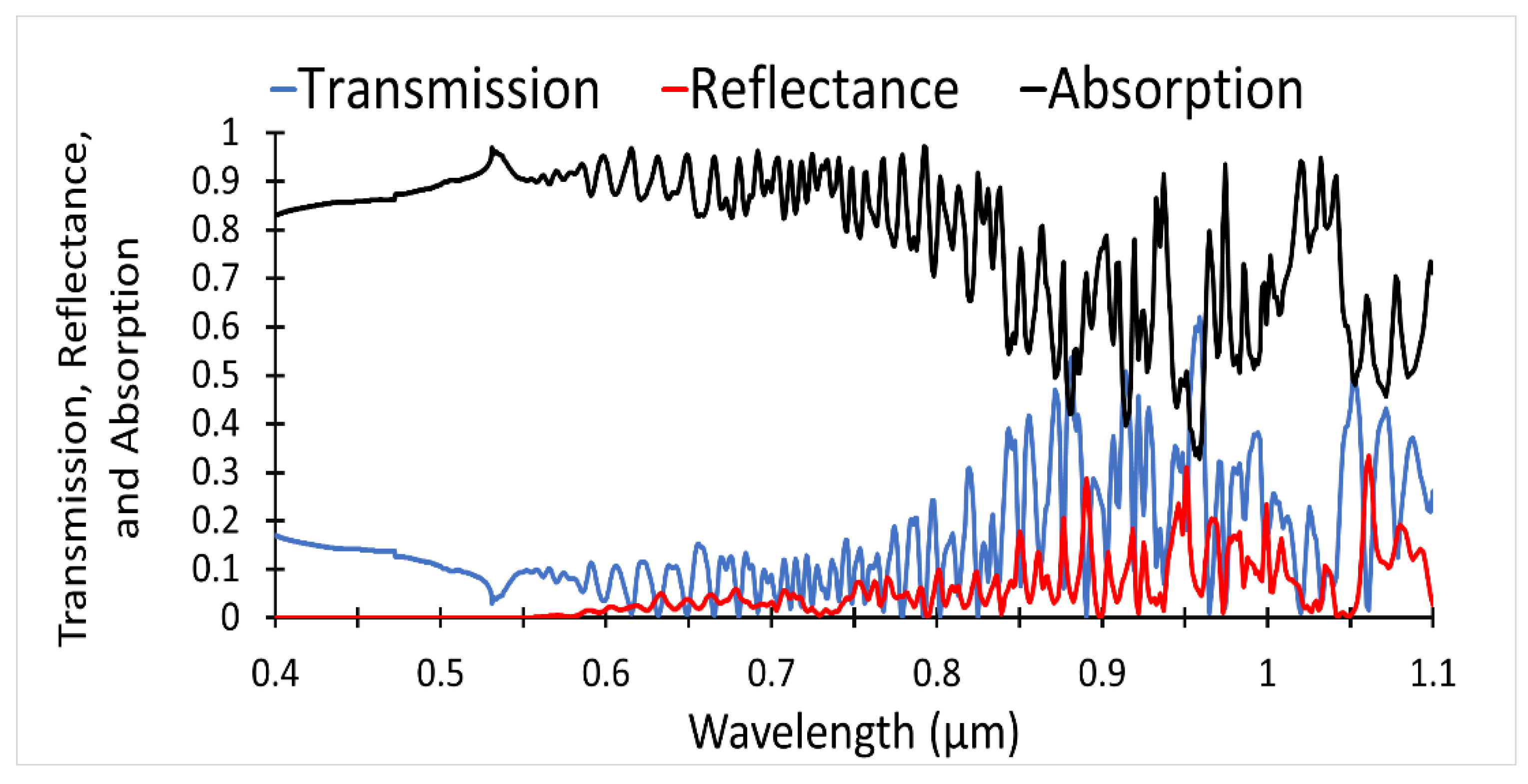Applsci 12 02519 g005 550