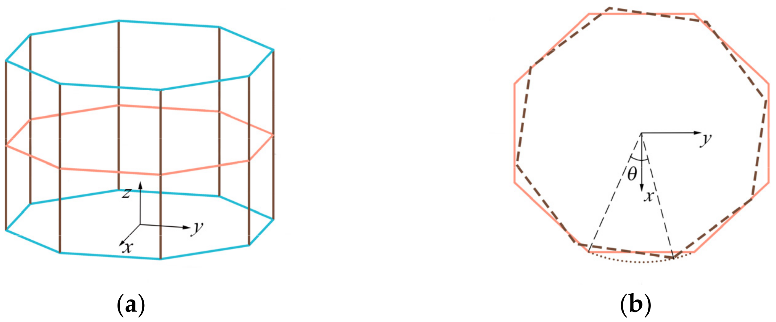 Applsci 12 02520 g004