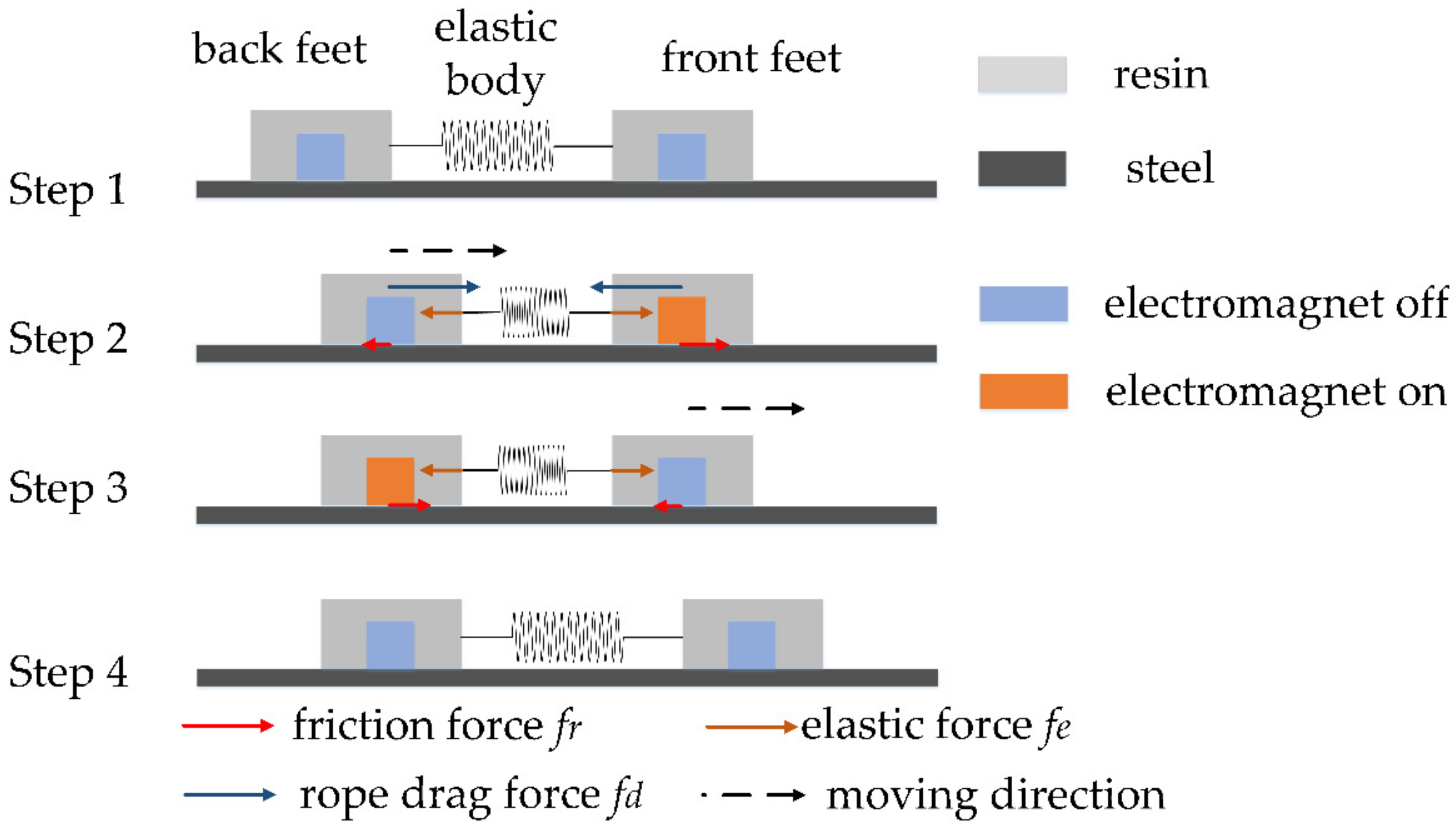 Applsci 12 02520 g022