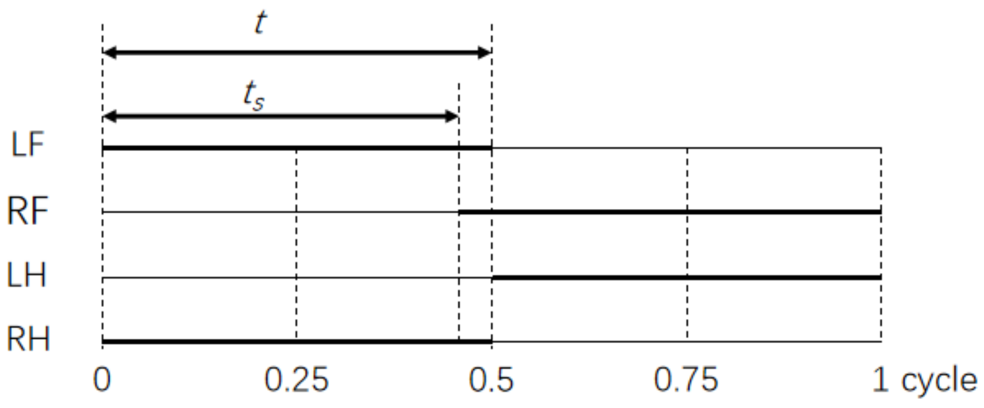 Applsci 12 02521 g004 550