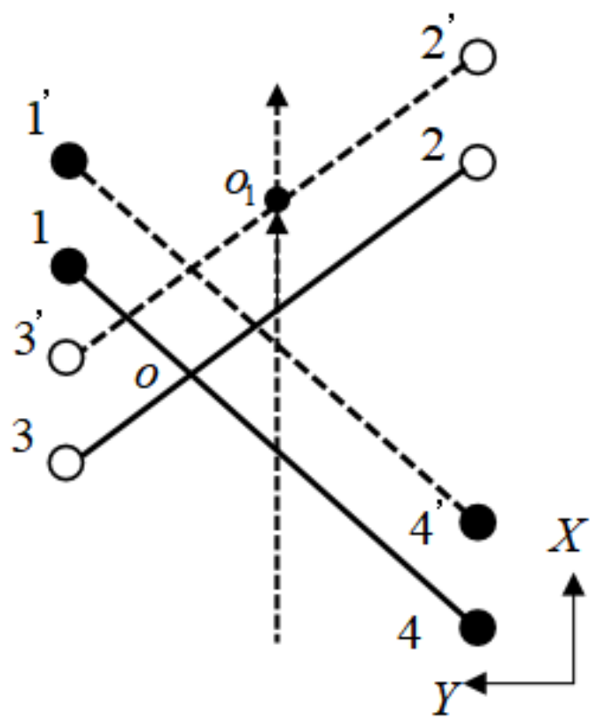 Applsci 12 02521 g007 550