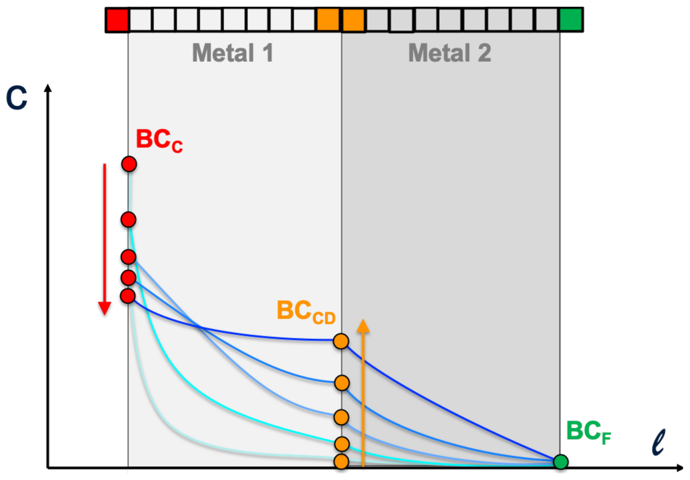 Applsci 12 02523 g003