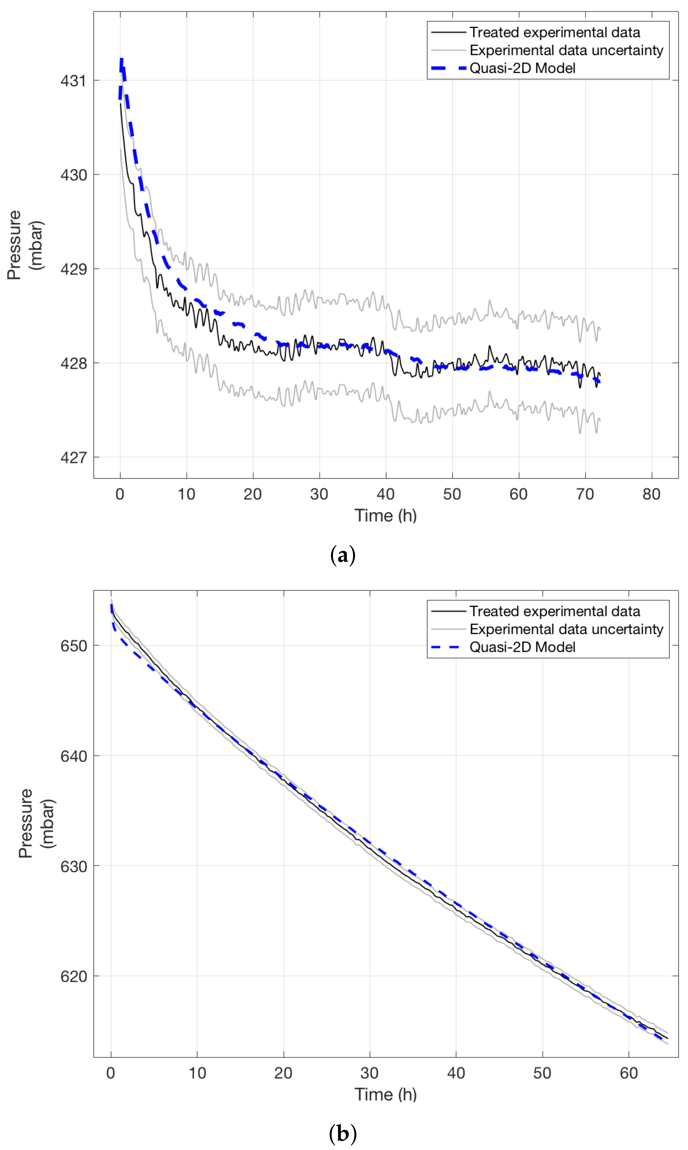 Applsci 12 02523 g007a