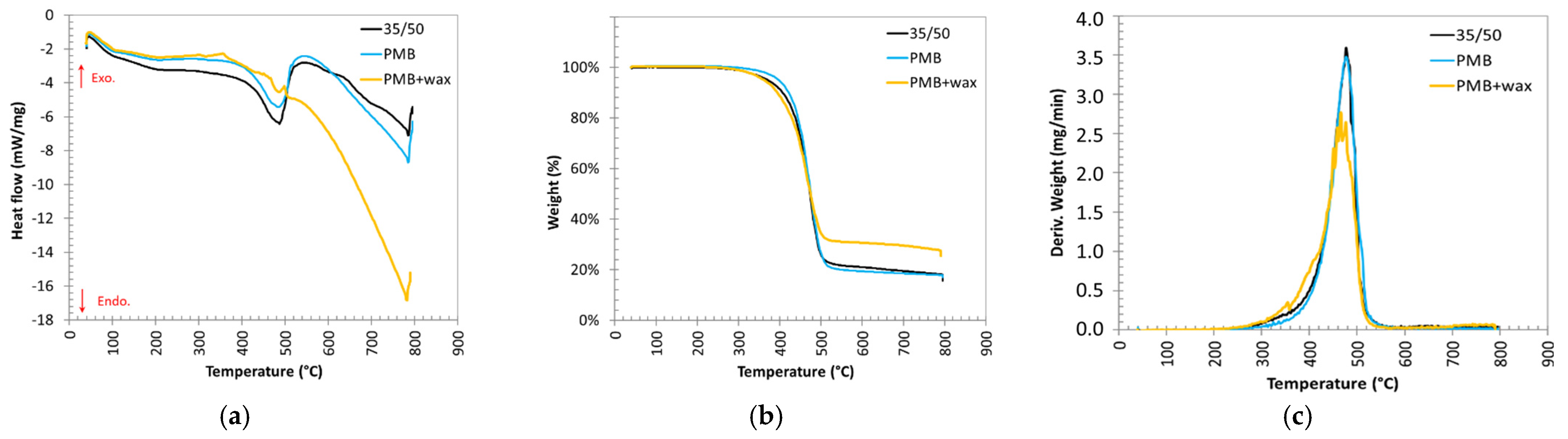 Applsci 12 02526 g005 550