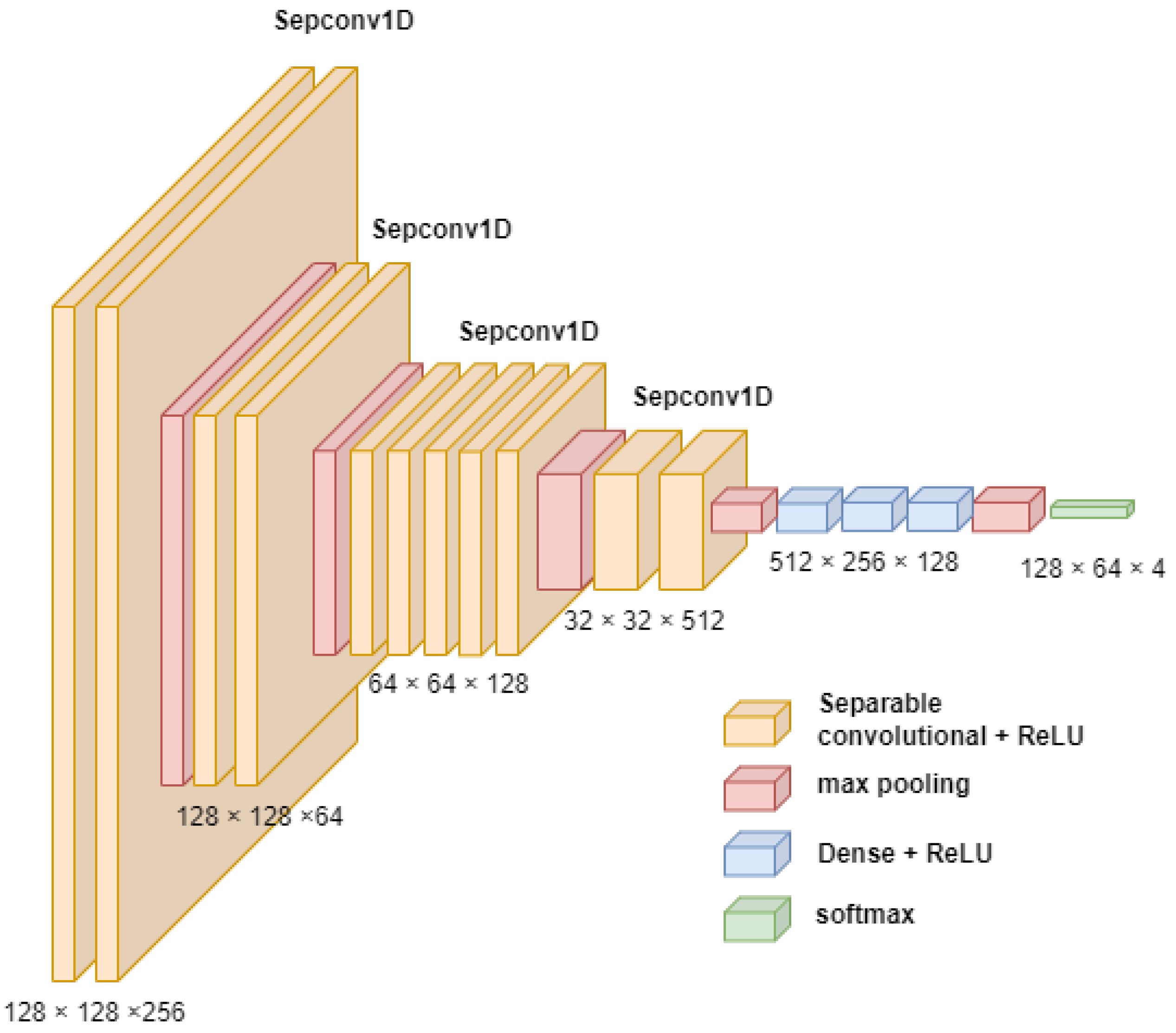 Applsci 12 02527 g008 Applsci 12 02527 g008