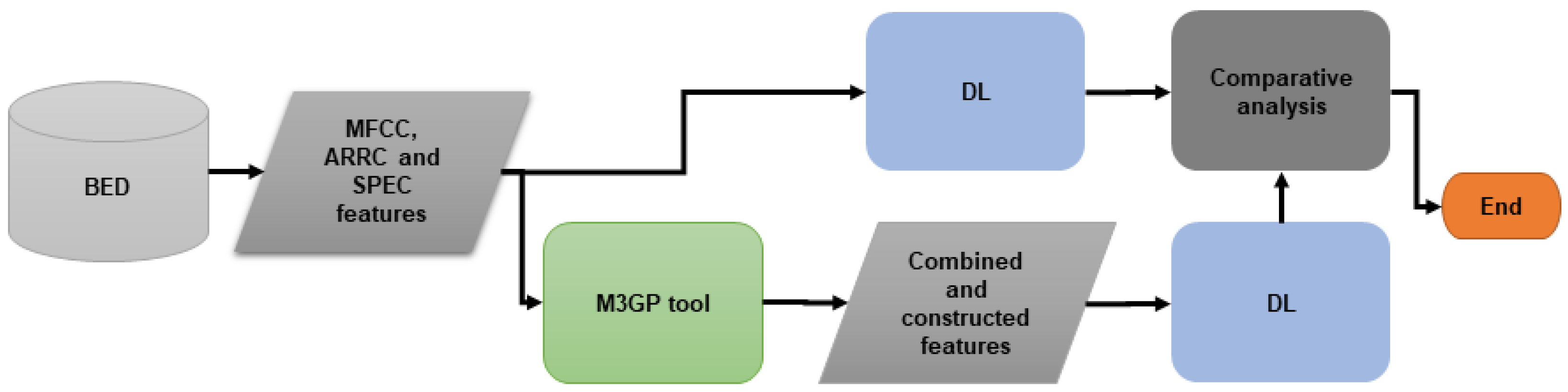 Applsci 12 02527 g009 Applsci 12 02527 g009