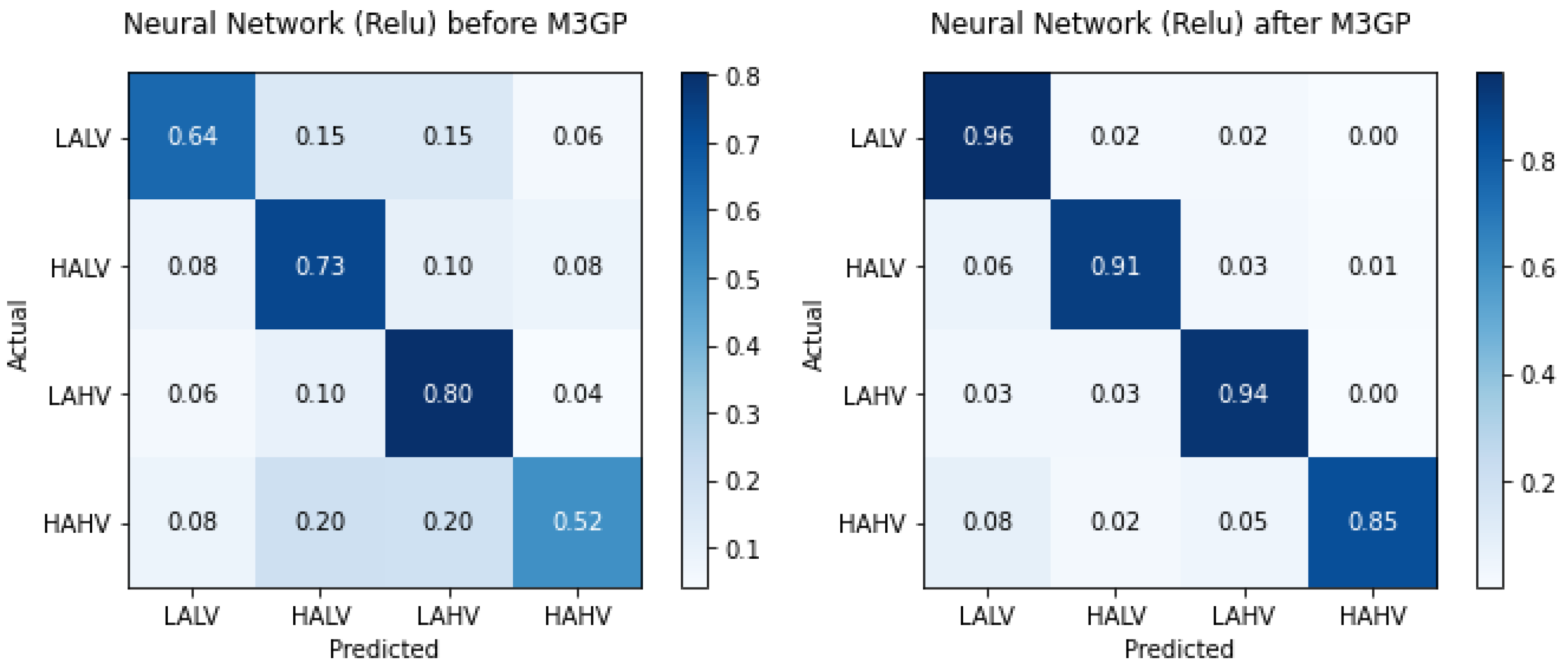 Applsci 12 02527 g010 Applsci 12 02527 g010