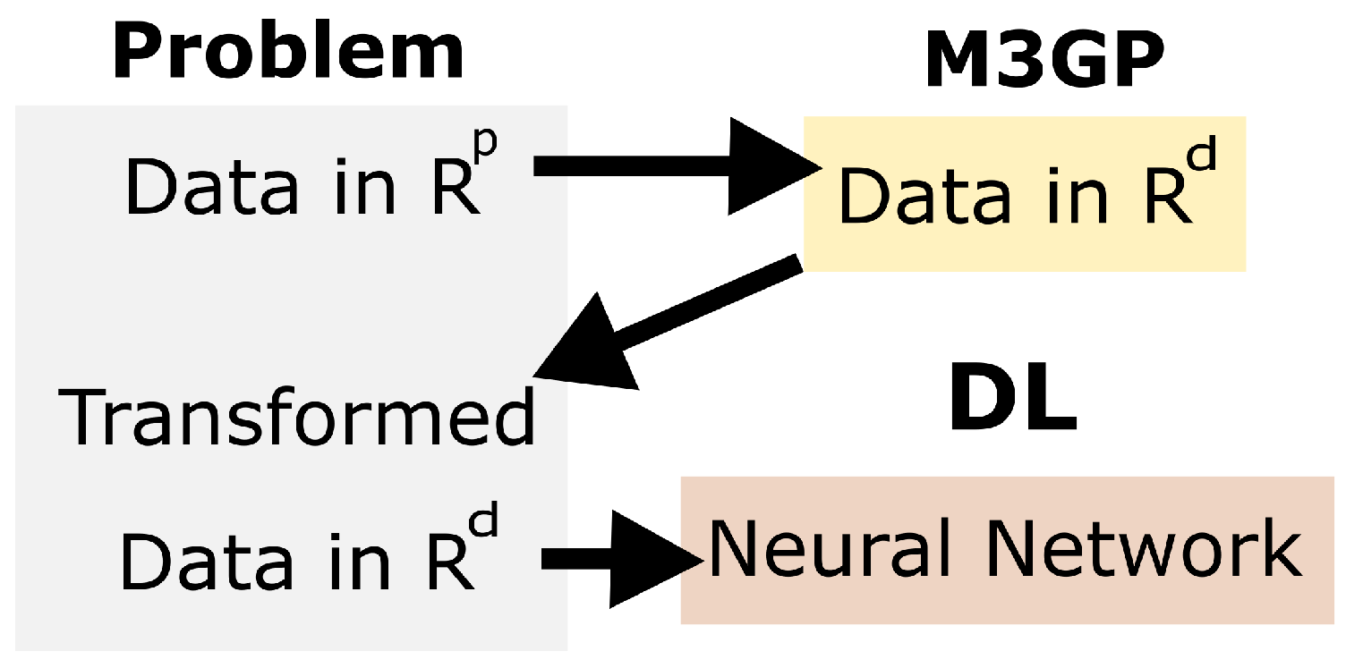 Applsci 12 02527 g015 Applsci 12 02527 g015