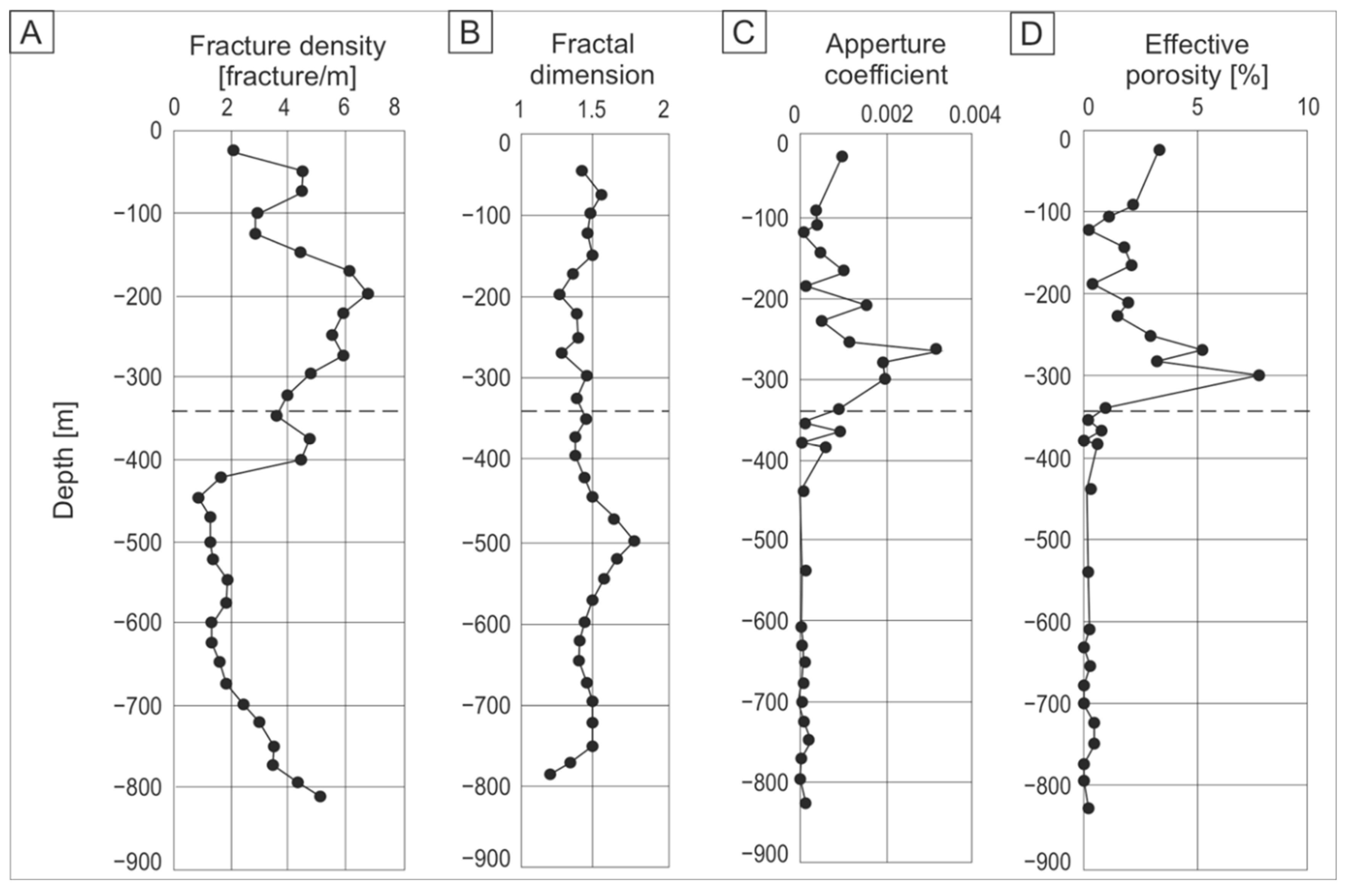 Applsci 12 02528 g004