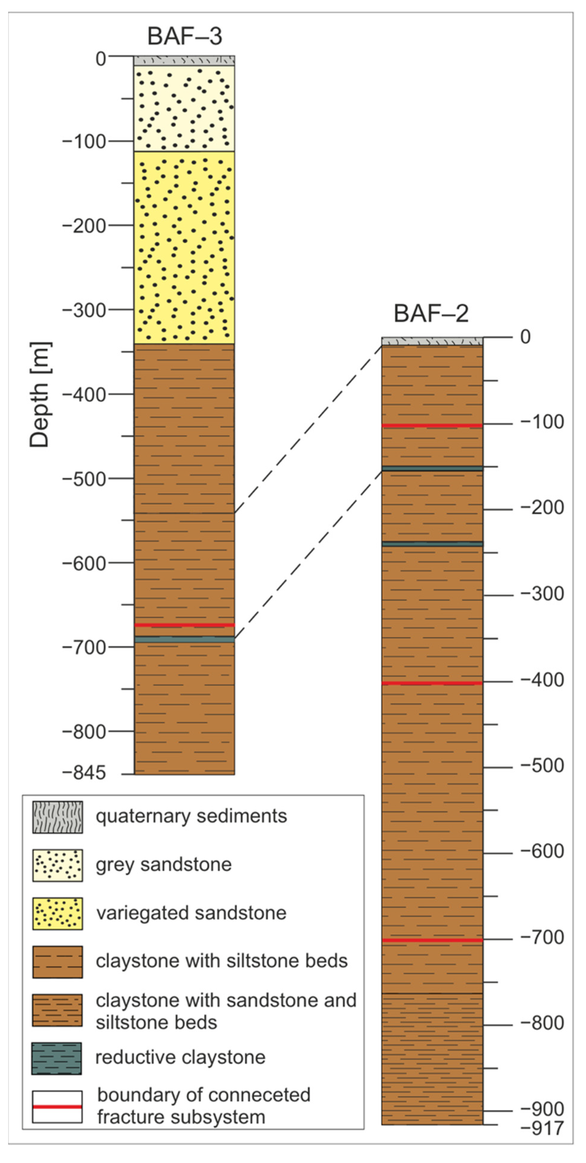 Applsci 12 02528 g008