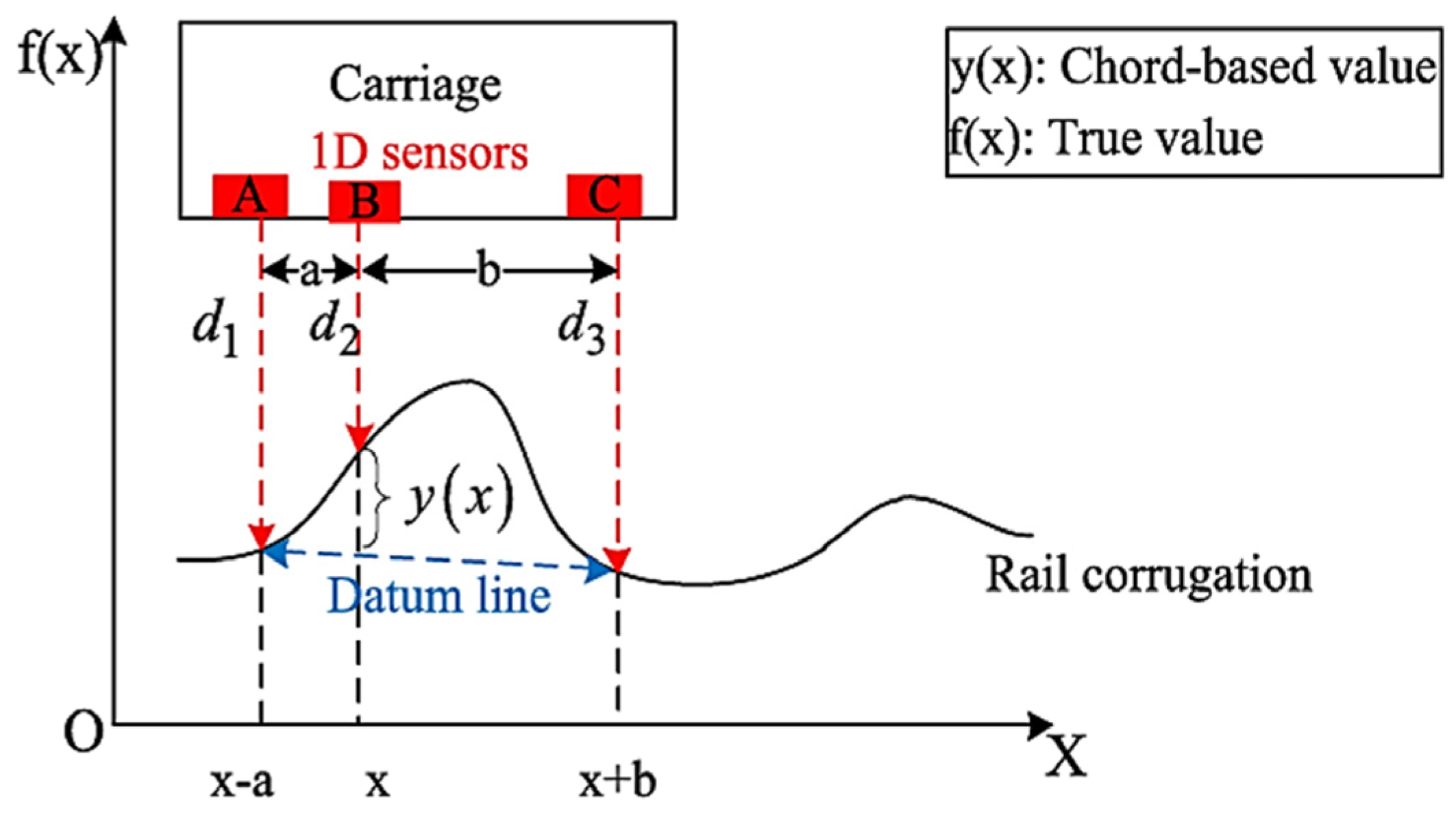 Applsci 12 02529 g001 550