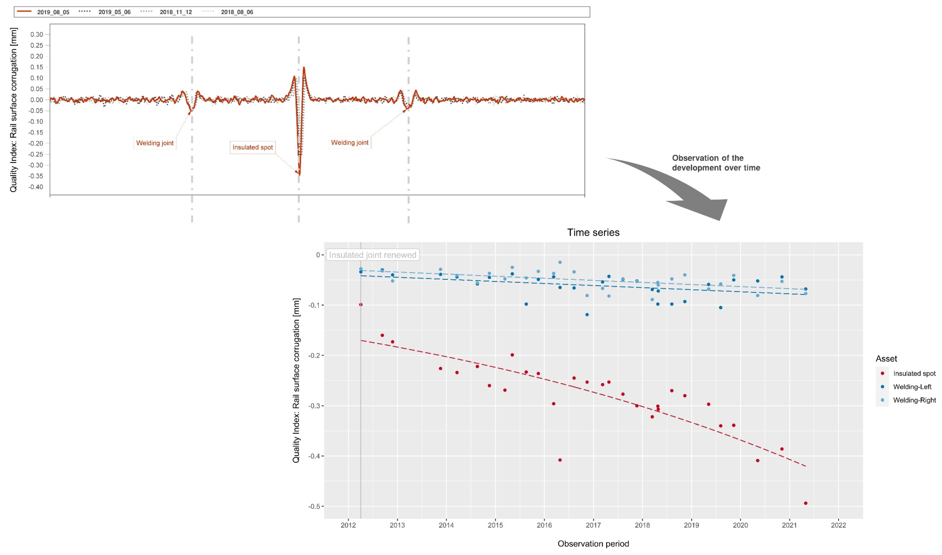 Applsci 12 02529 g004 550