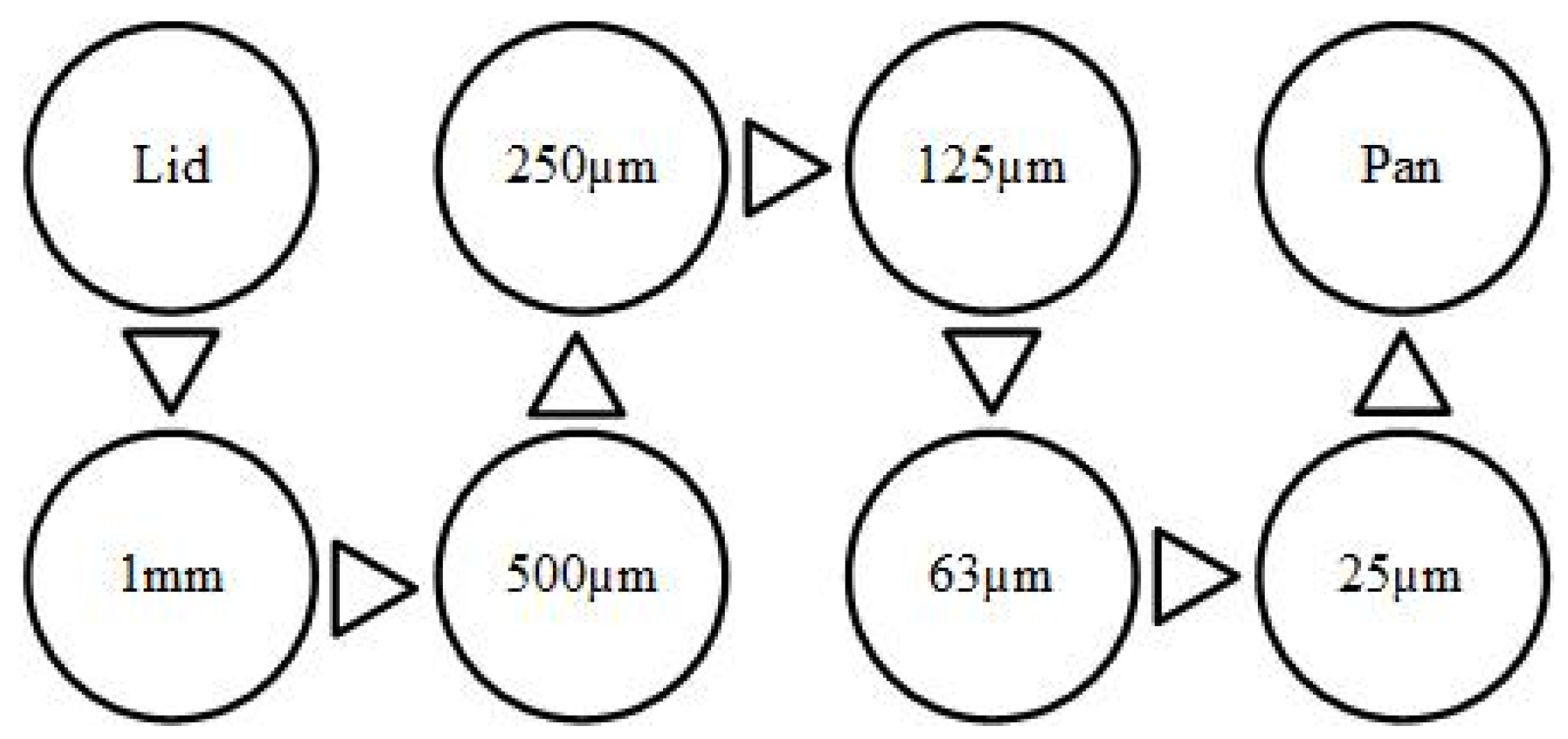 Applsci 12 02530 g001 550