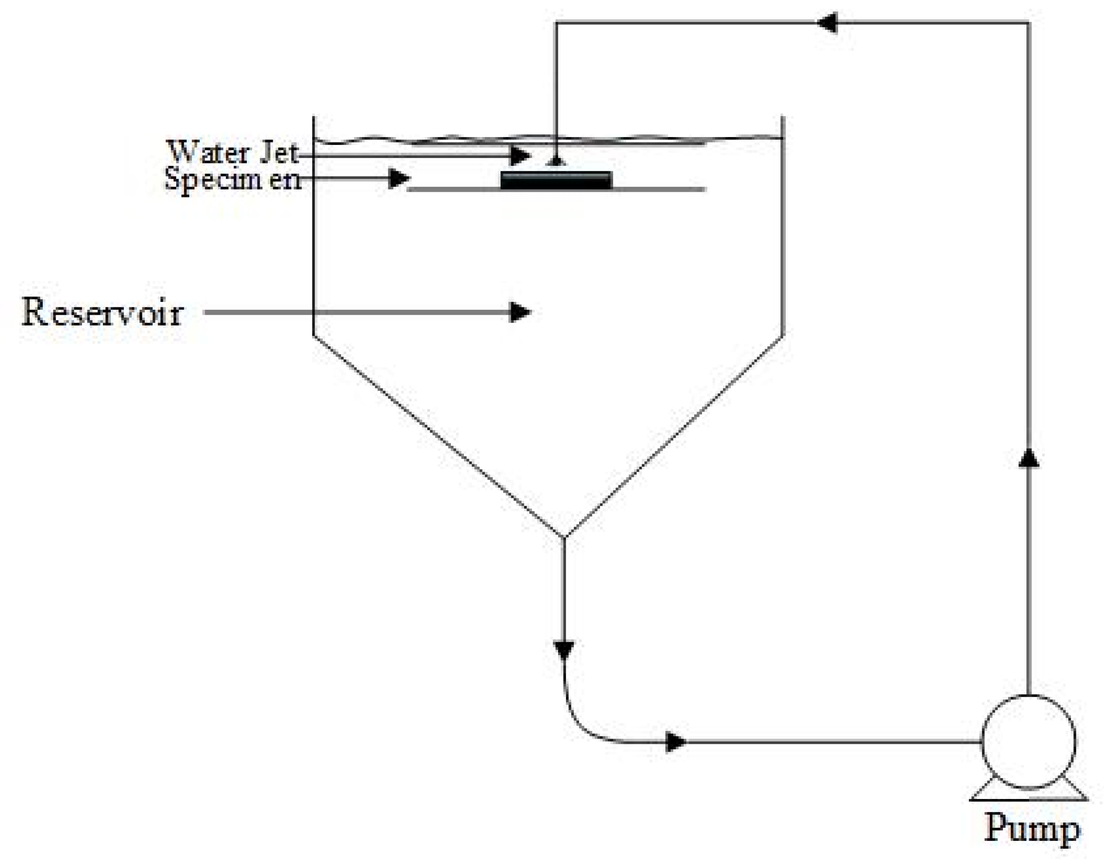 Applsci 12 02530 g003 550