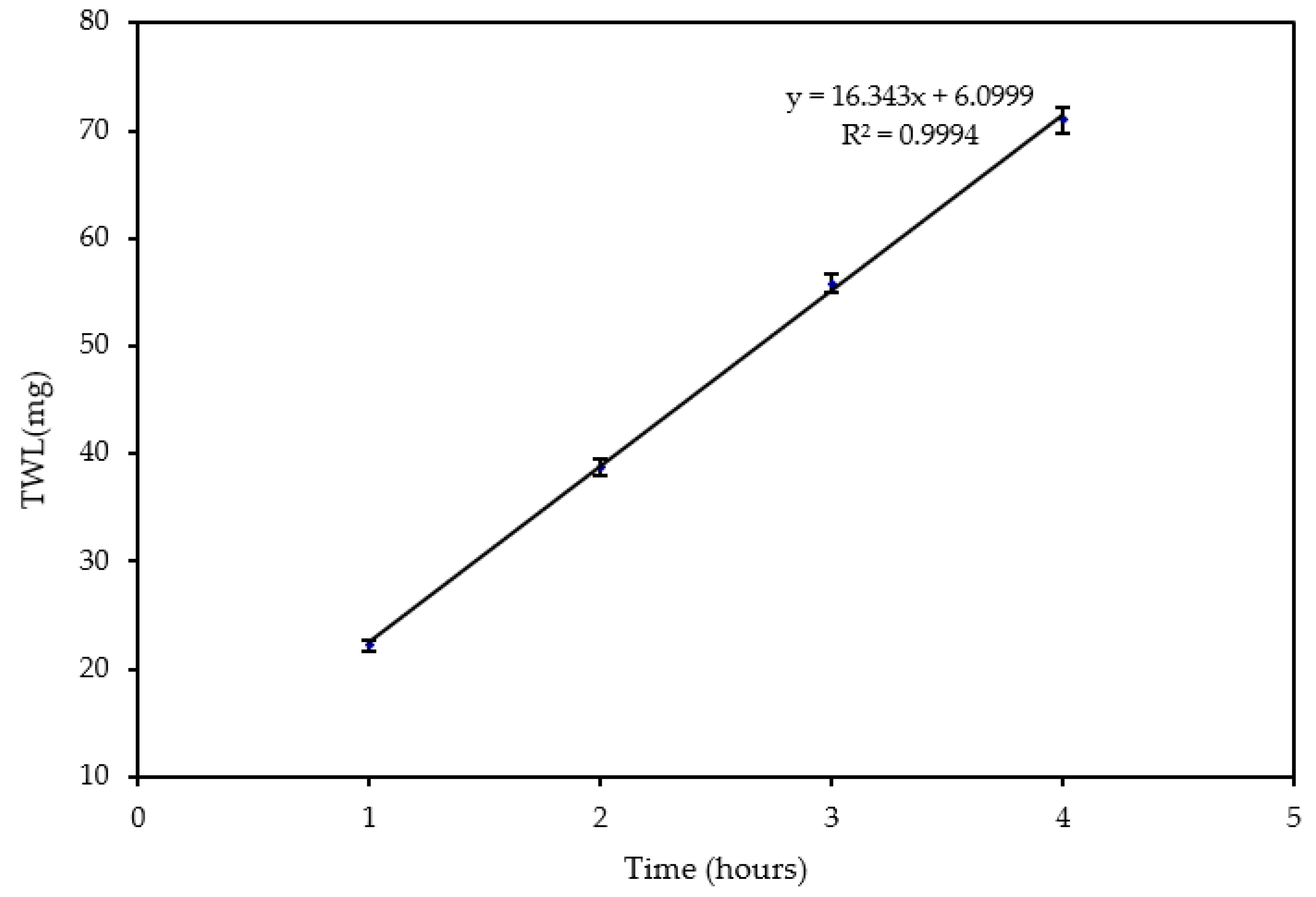Applsci 12 02530 g004 550
