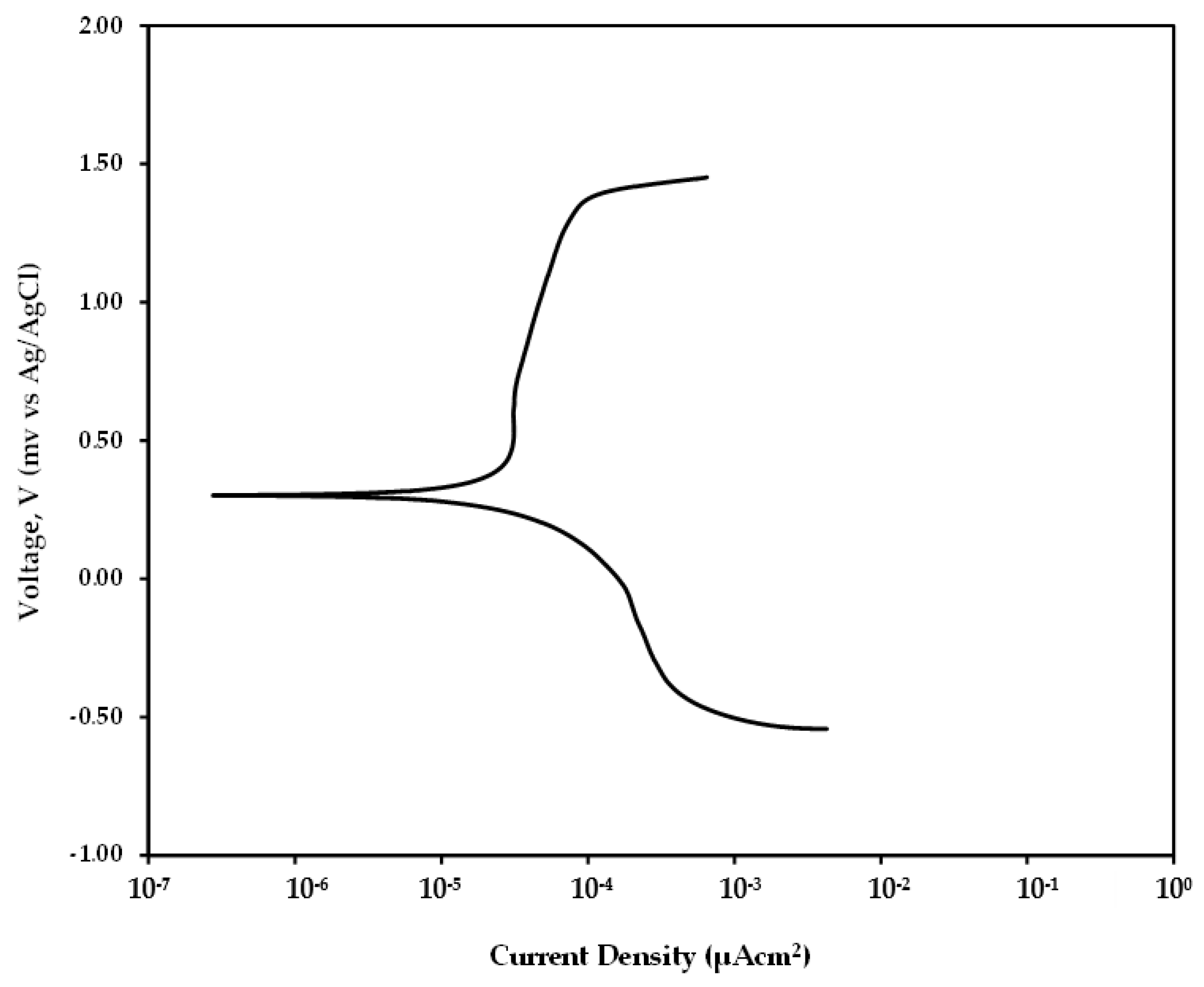 Applsci 12 02530 g008 550