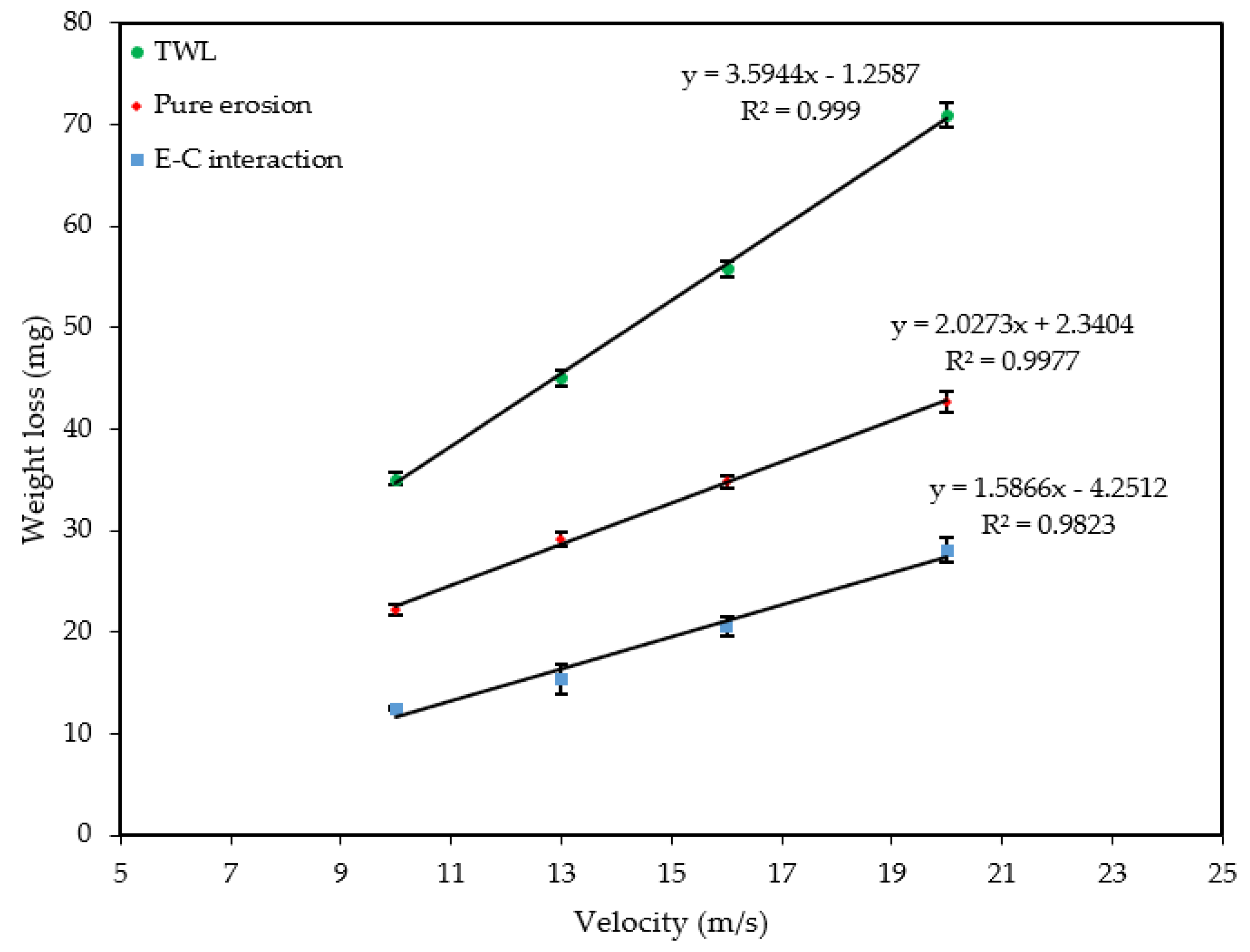 Applsci 12 02530 g009 550