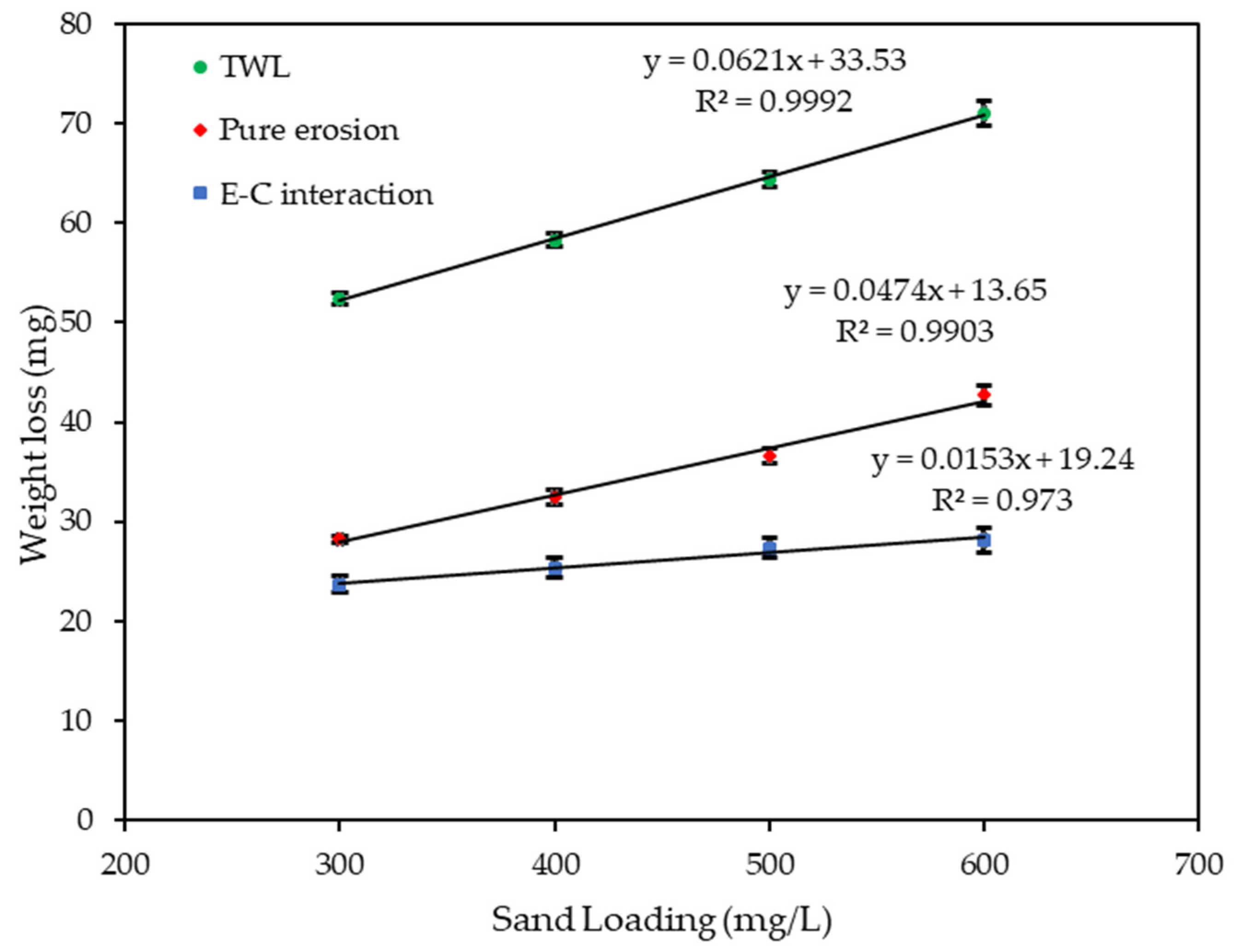 Applsci 12 02530 g010 550