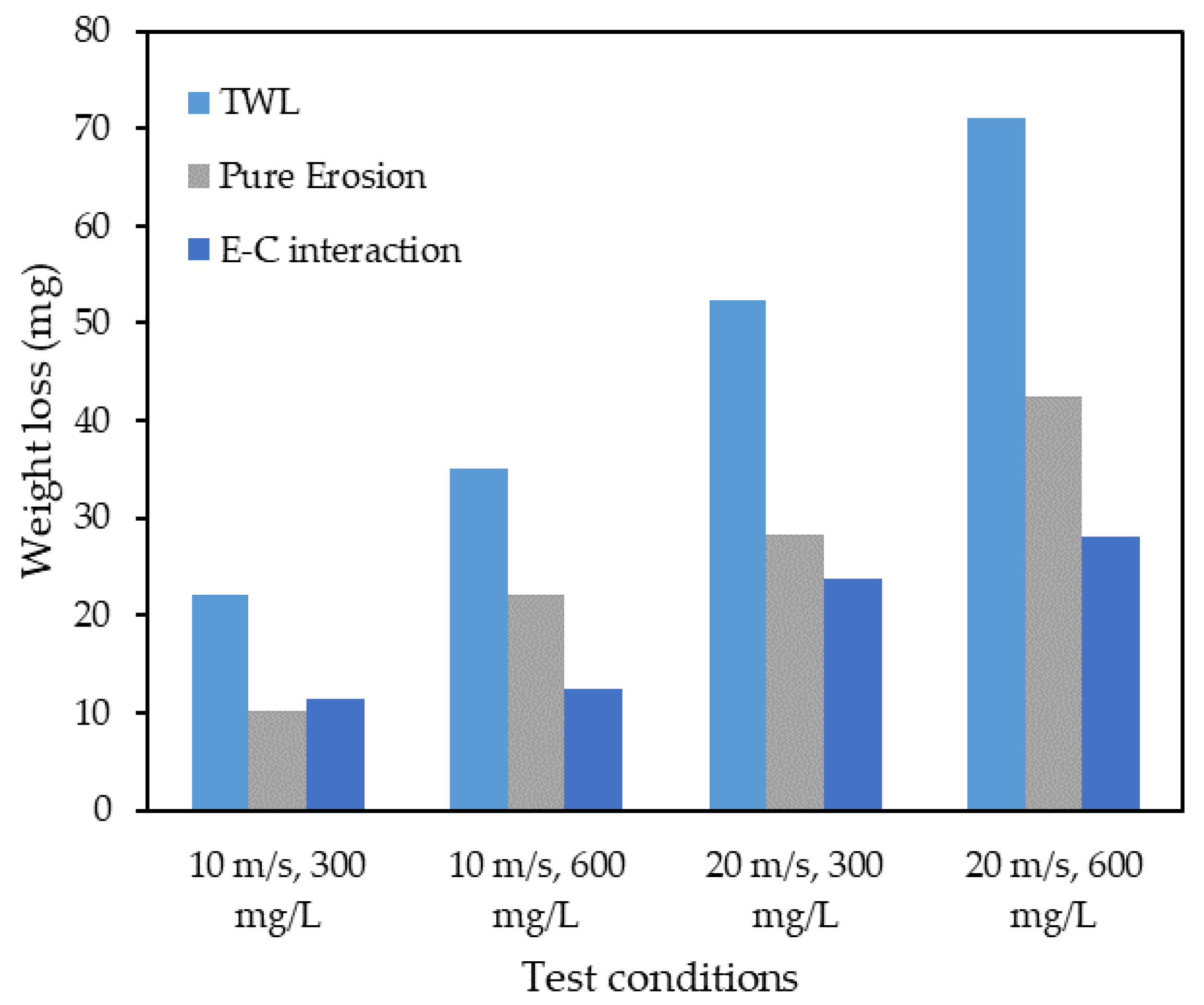 Applsci 12 02530 g013 550