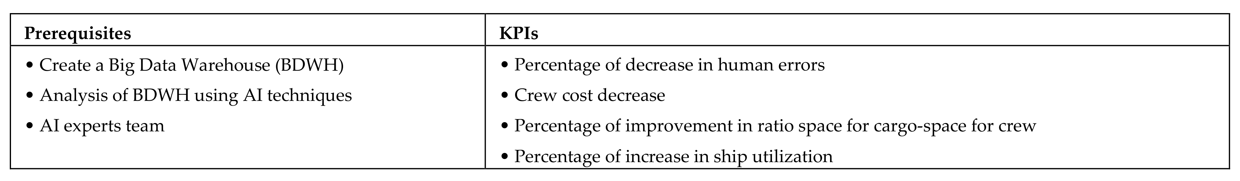 Applsci 12 02532 g0a11b 550