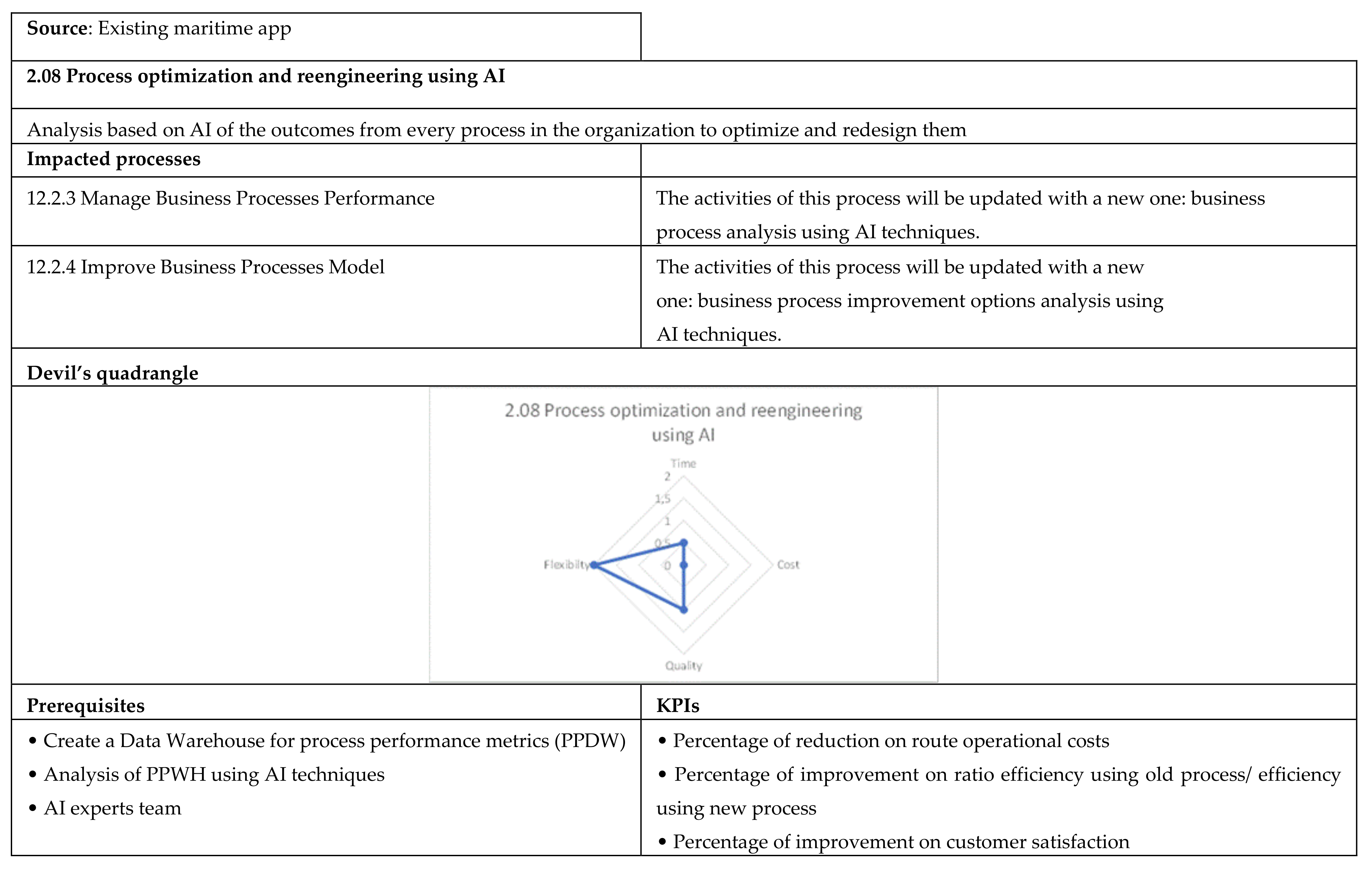 Applsci 12 02532 g0a12 550
