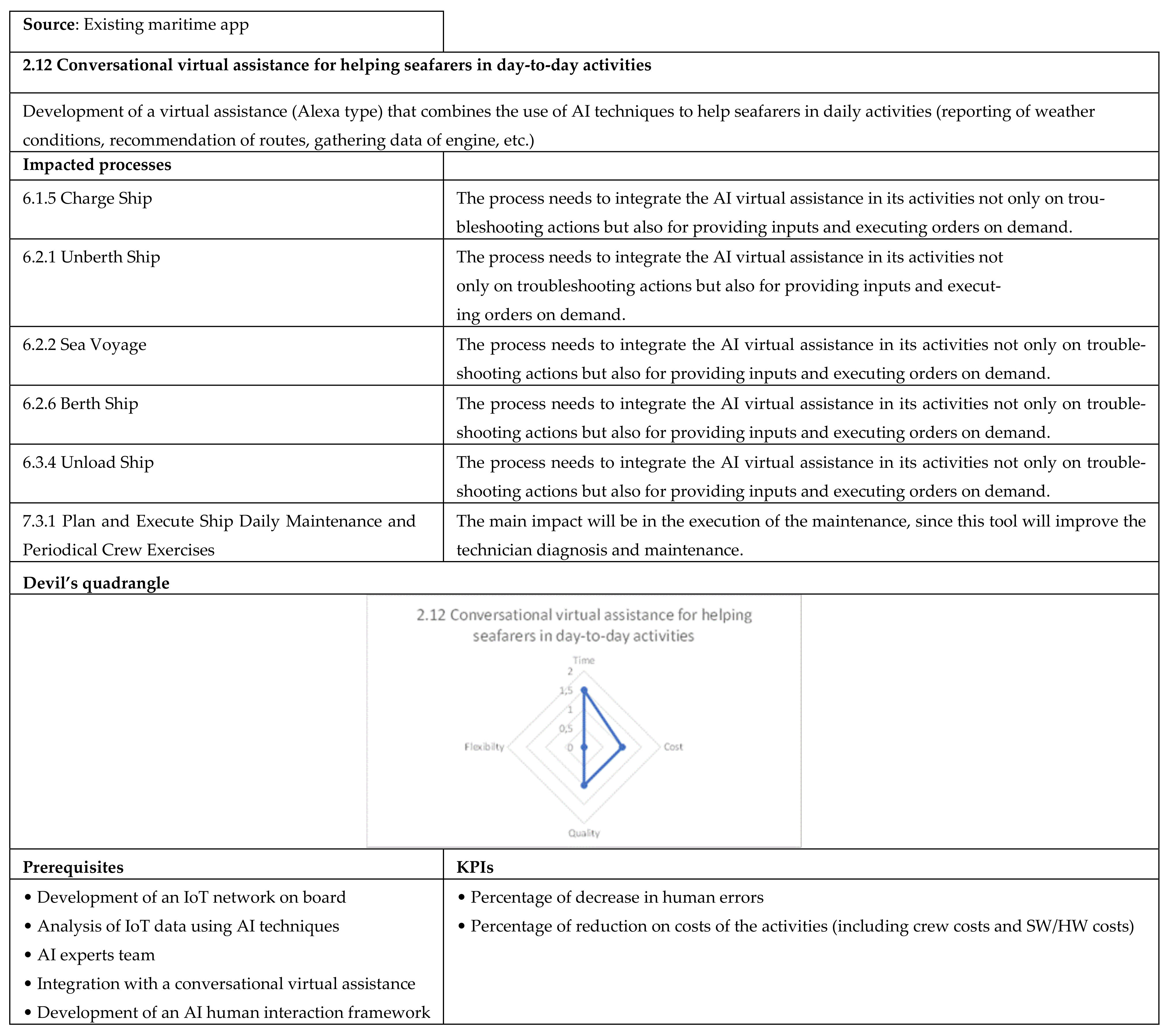 Applsci 12 02532 g0a16 550