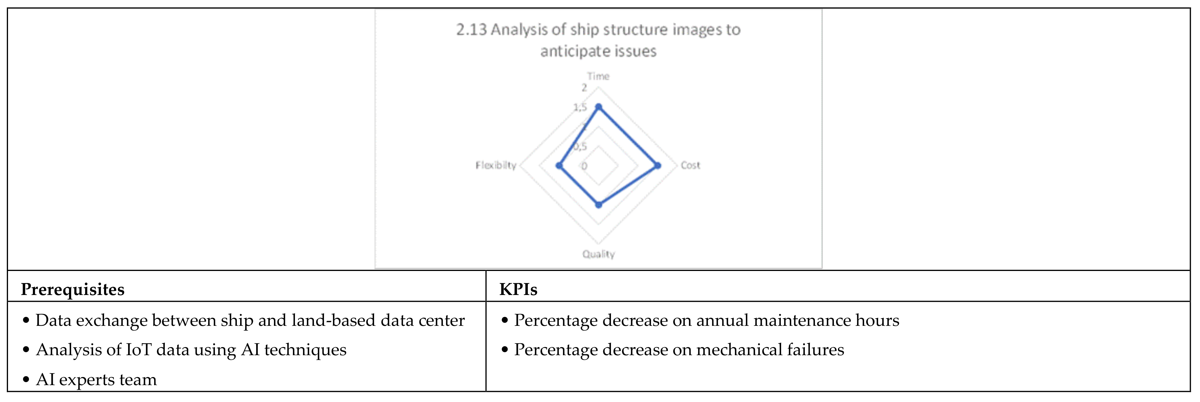 Applsci 12 02532 g0a17b 550