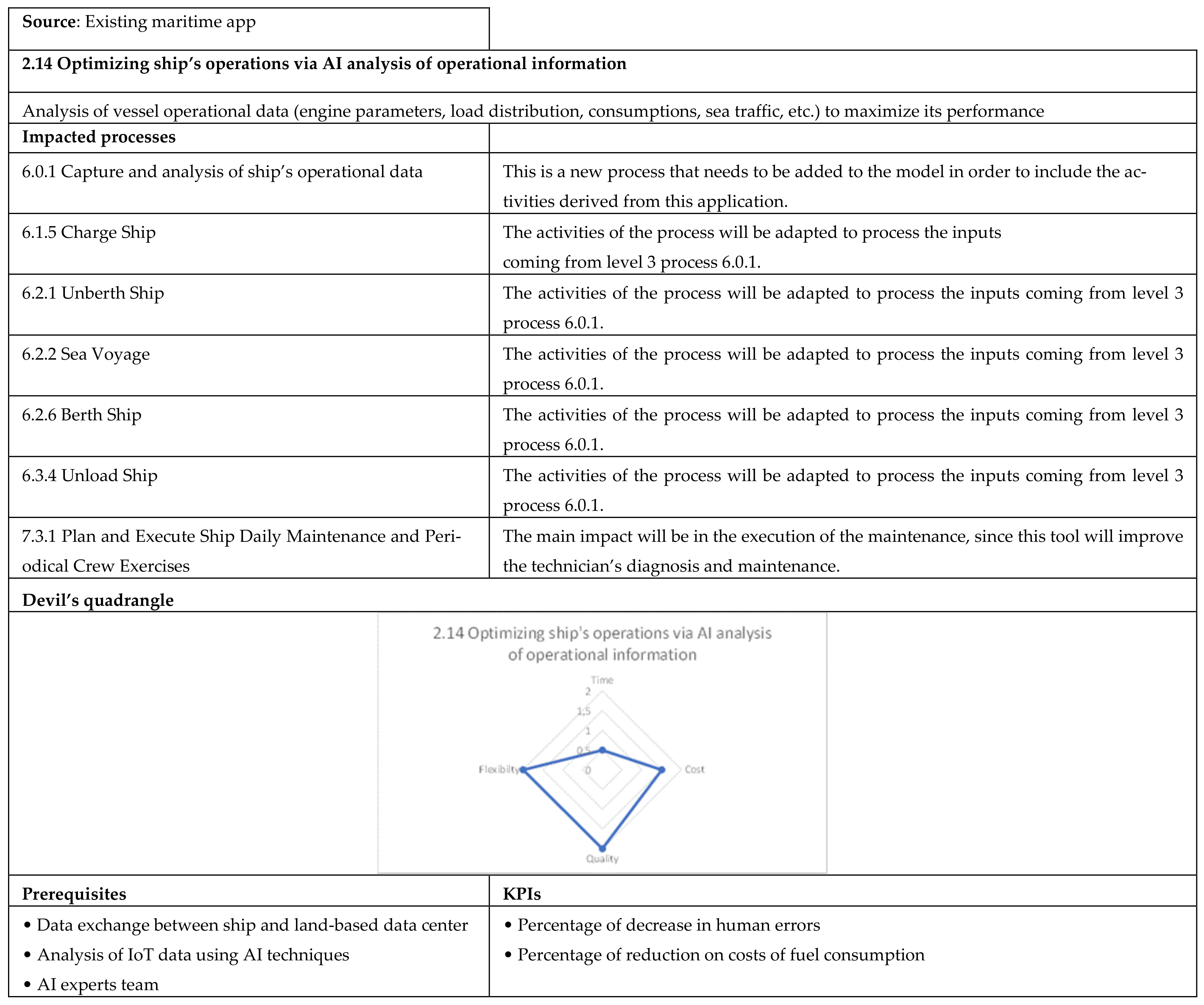 Applsci 12 02532 g0a18 550