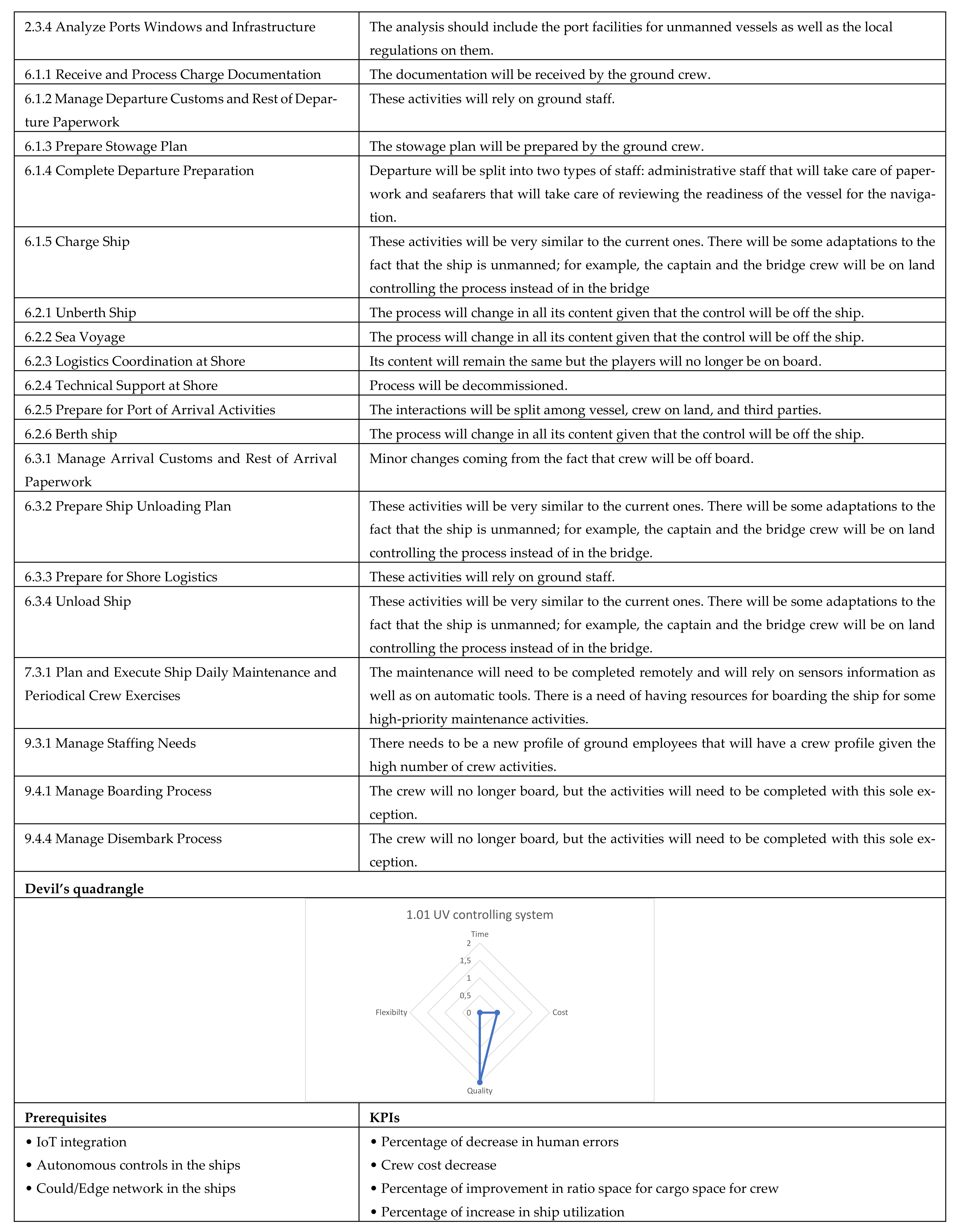 Applsci 12 02532 g0a1b 550