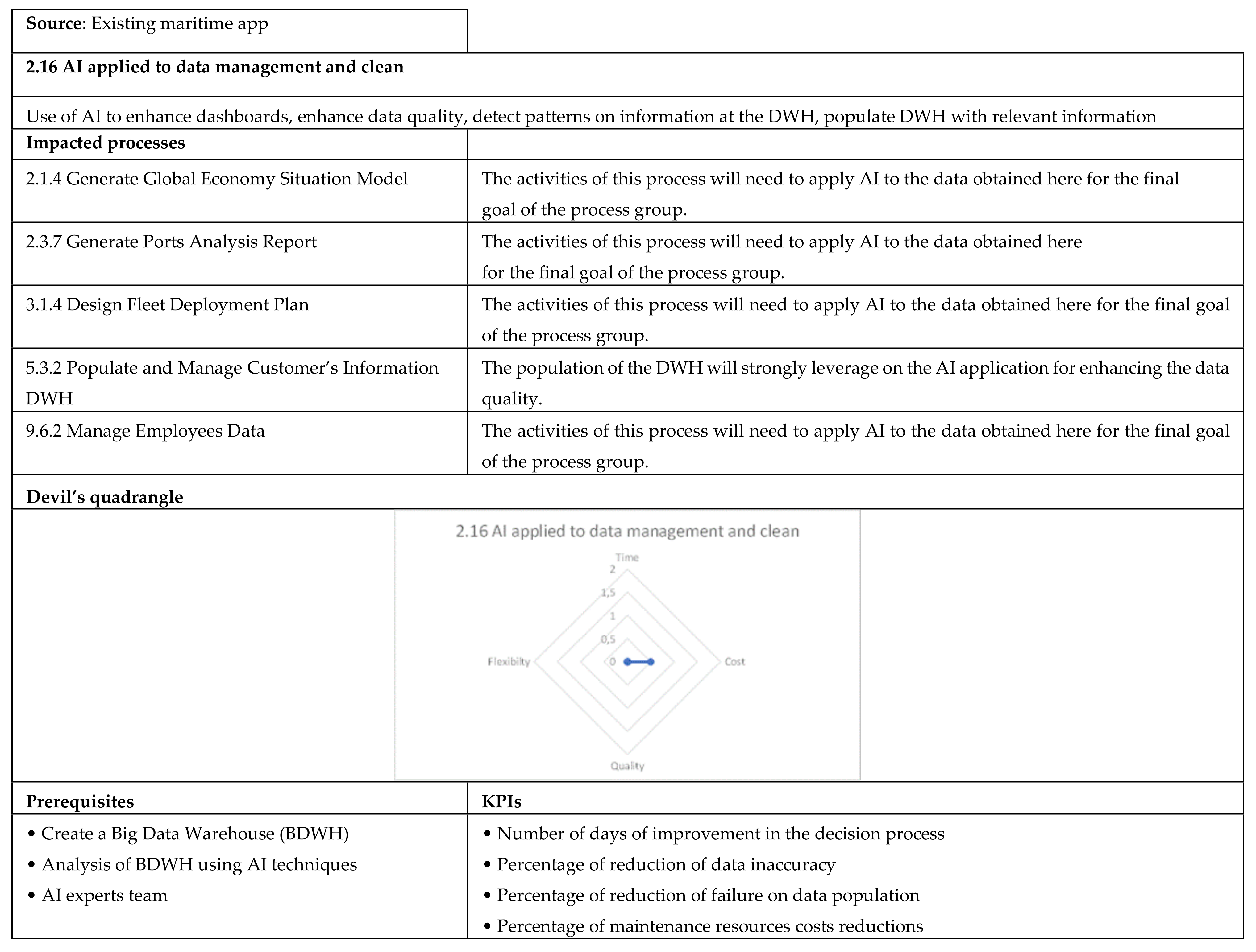 Applsci 12 02532 g0a20 550