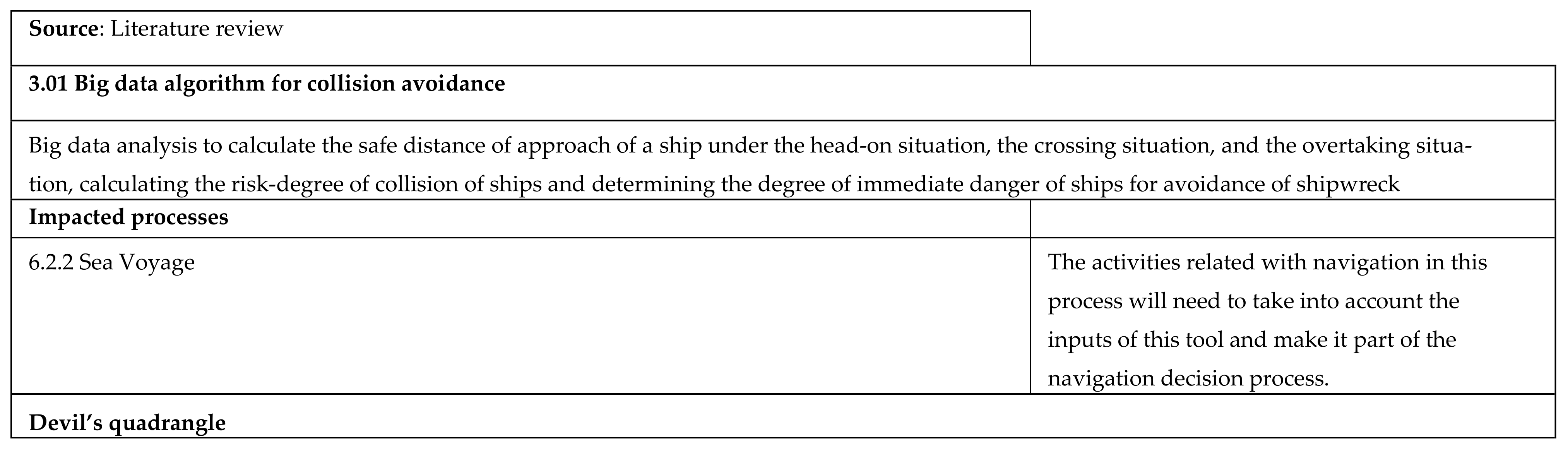 Applsci 12 02532 g0a27a 550