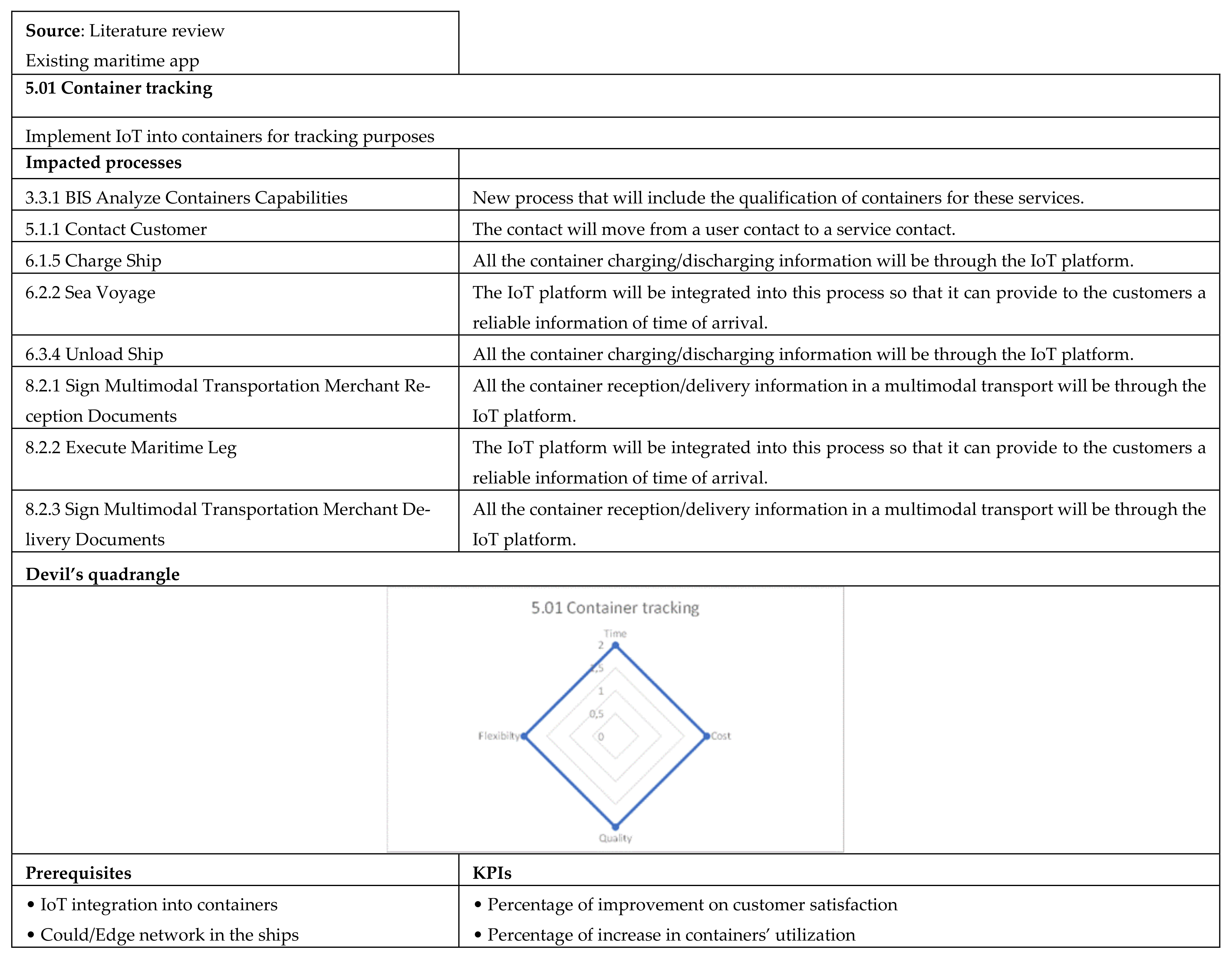 Applsci 12 02532 g0a36 550