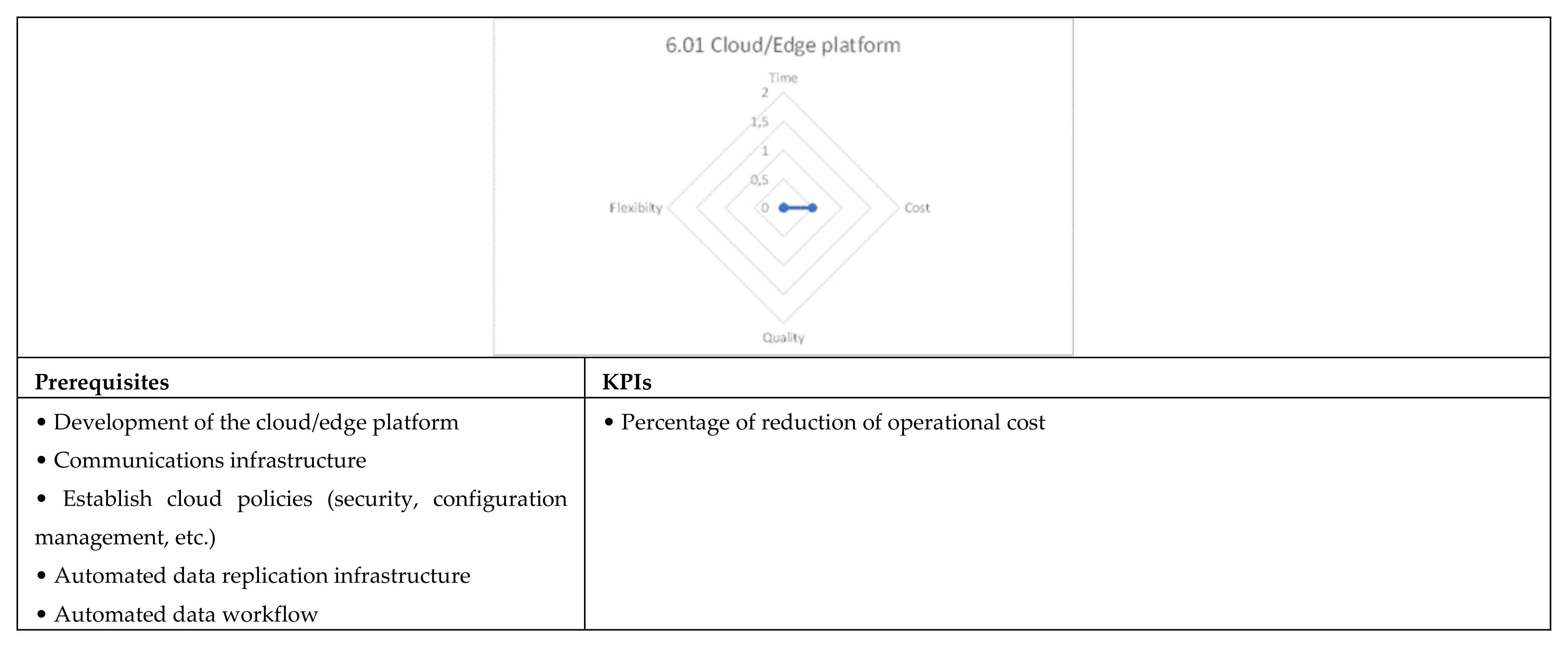 Applsci 12 02532 g0a39b 550