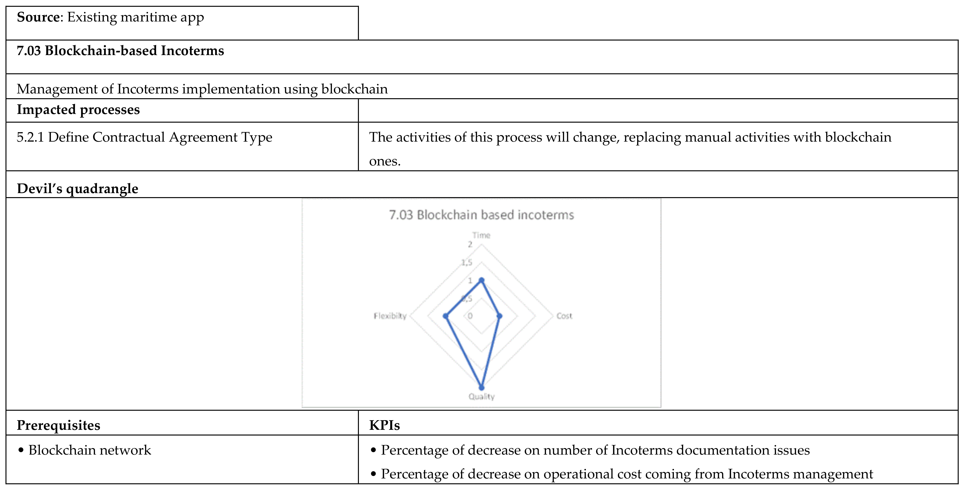 Applsci 12 02532 g0a44 550
