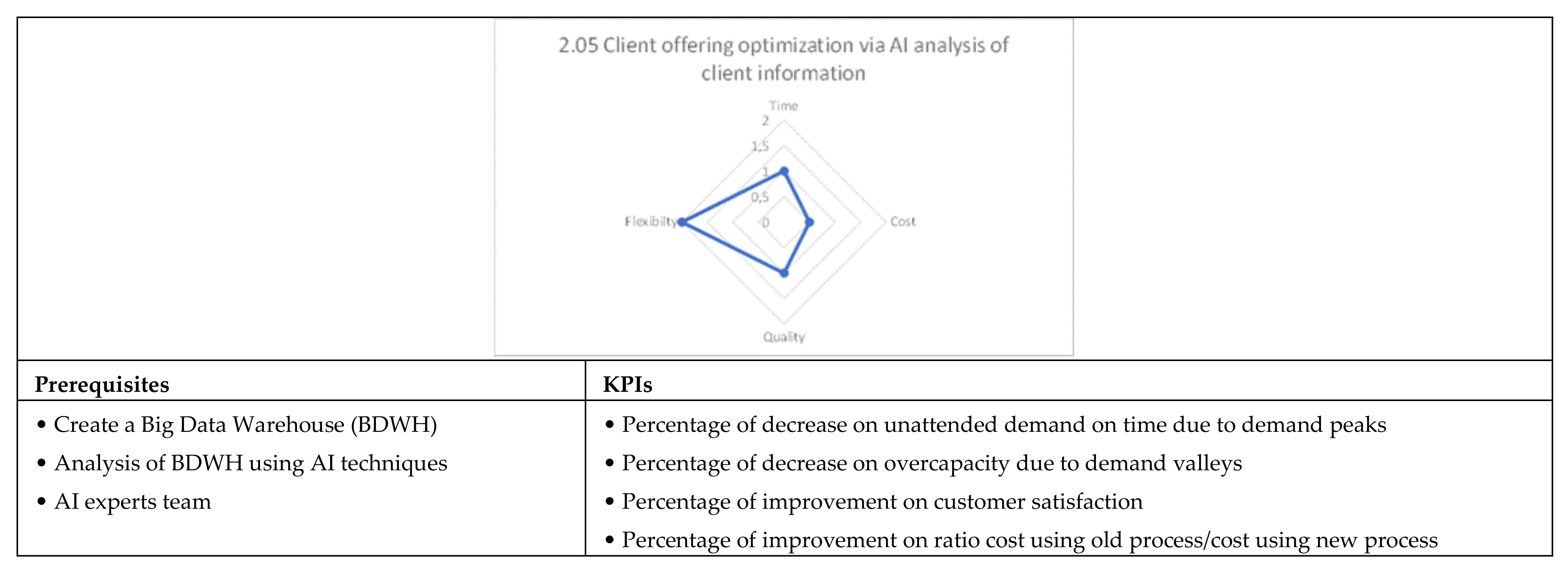Applsci 12 02532 g0a9b 550