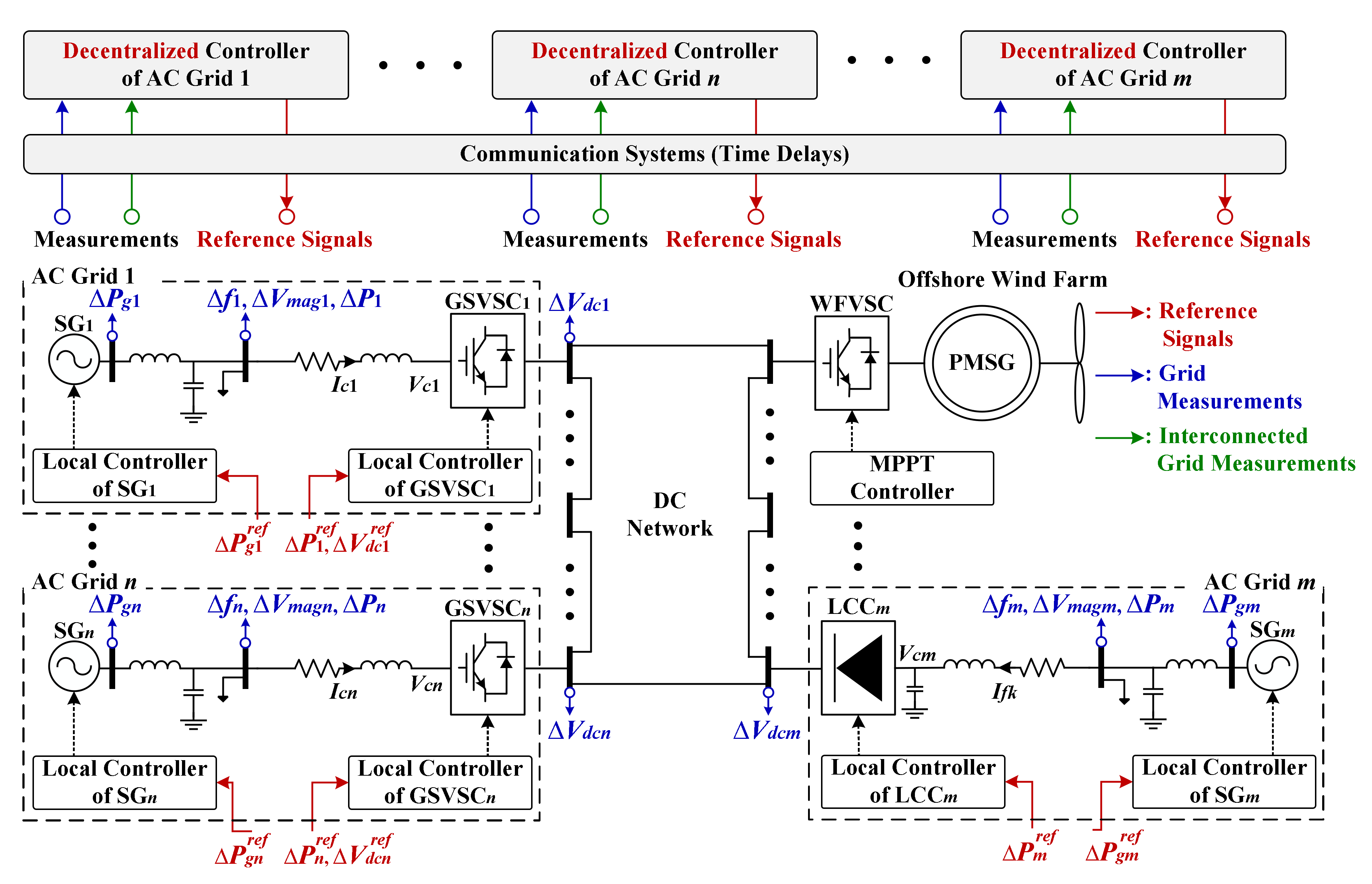 Applsci 12 02533 g001 550