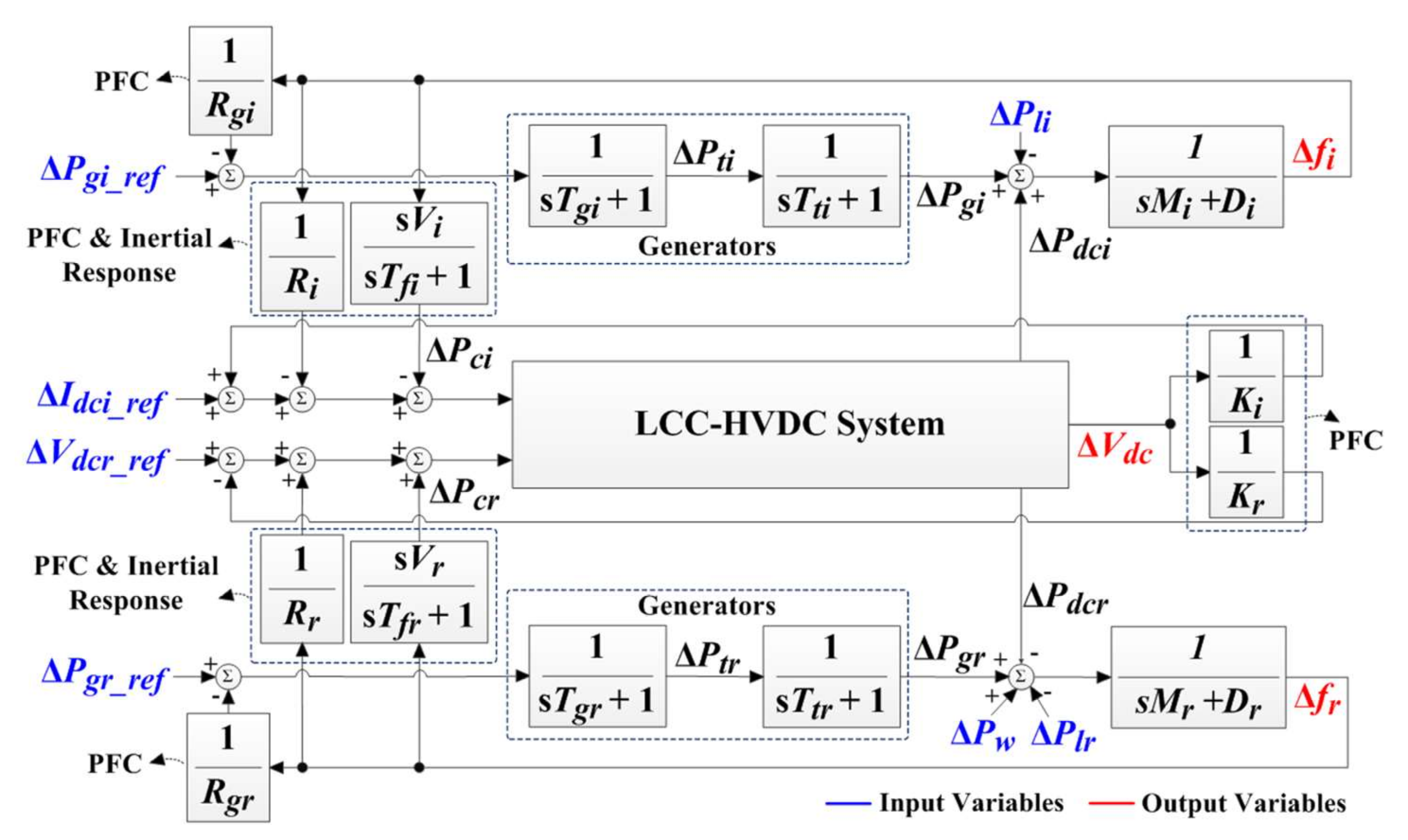 Applsci 12 02533 g003 550