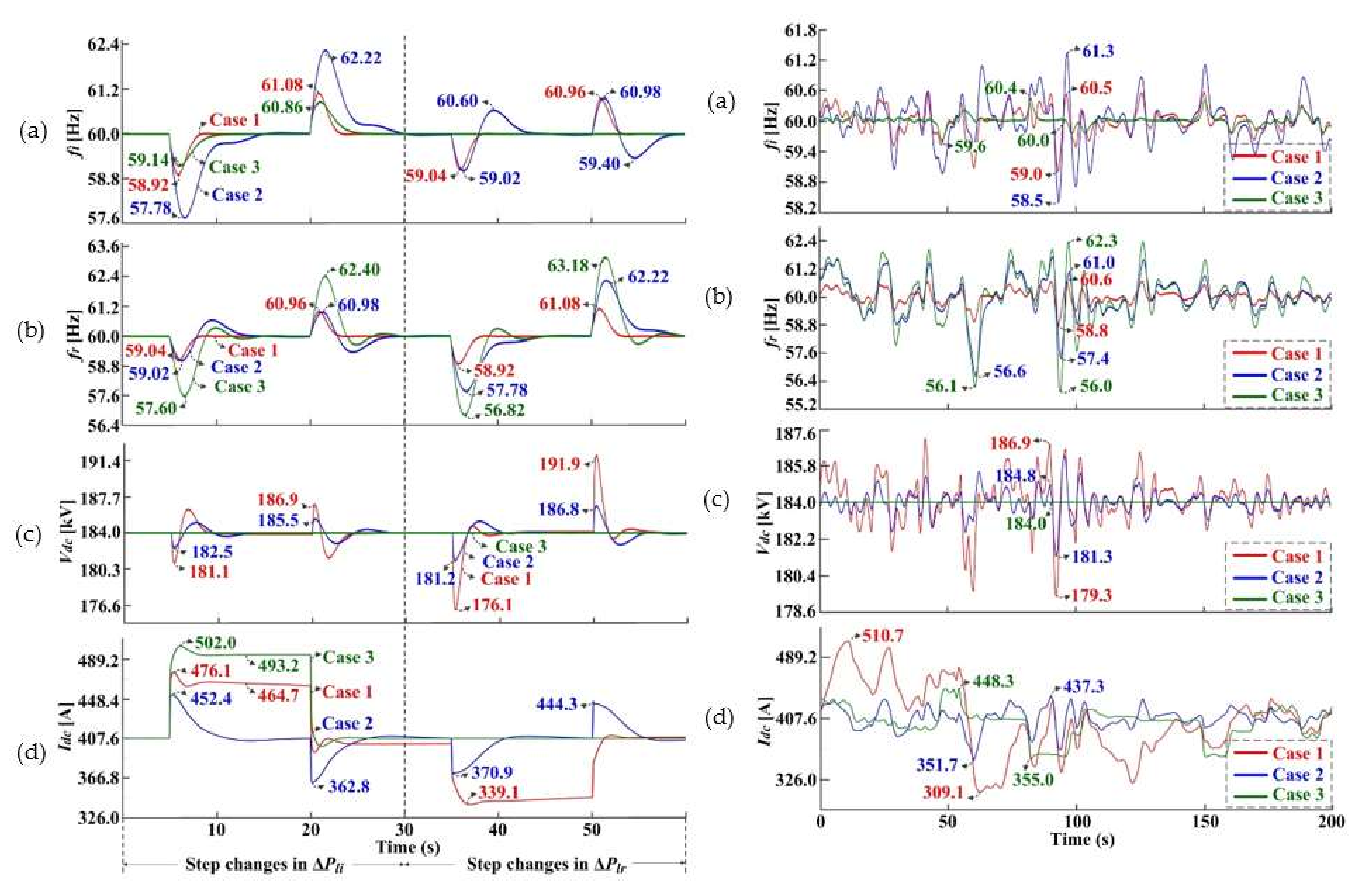 Applied Sciences Free FullText Research Needs for Realization of