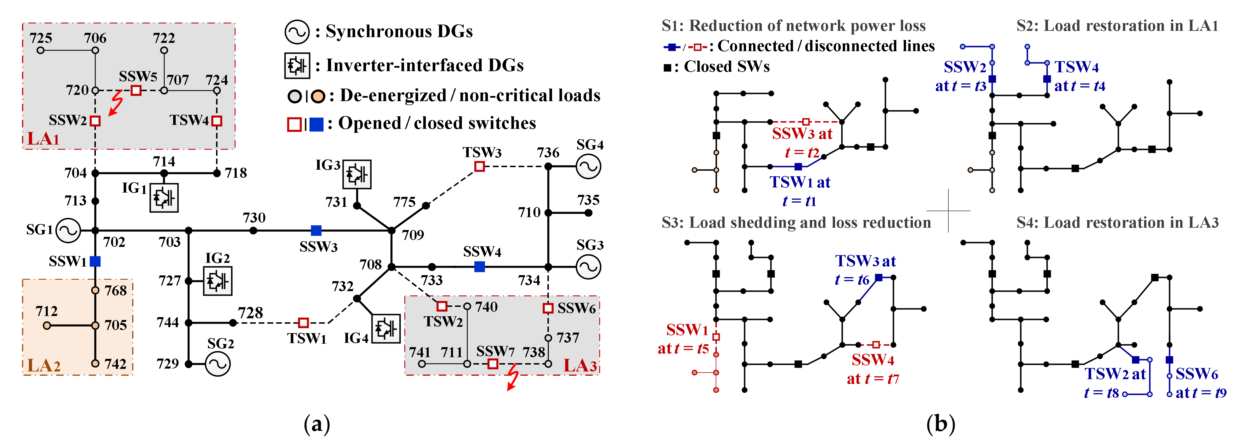 Applsci 12 02533 g006 550